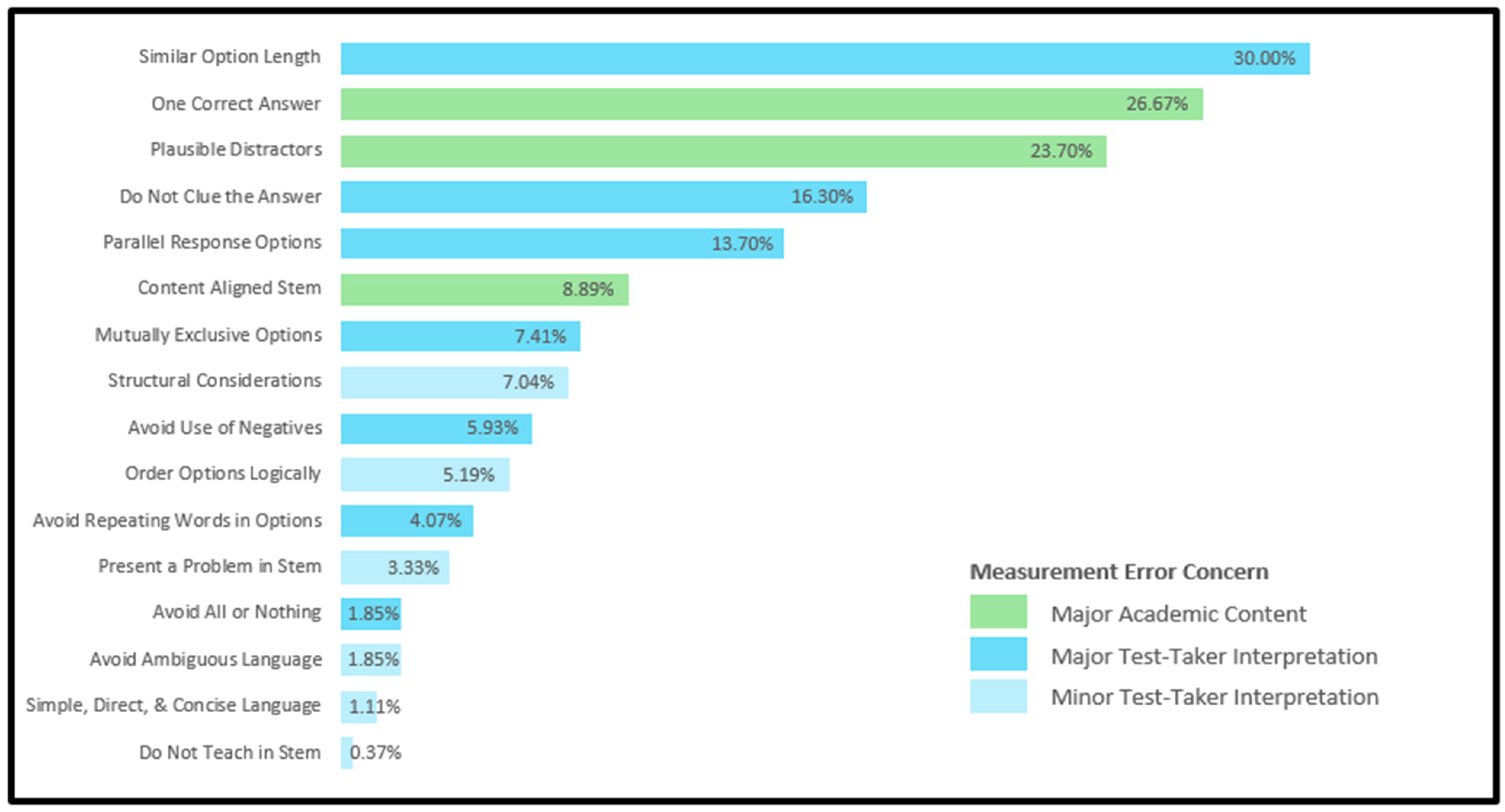 Education 15 00144 g001
