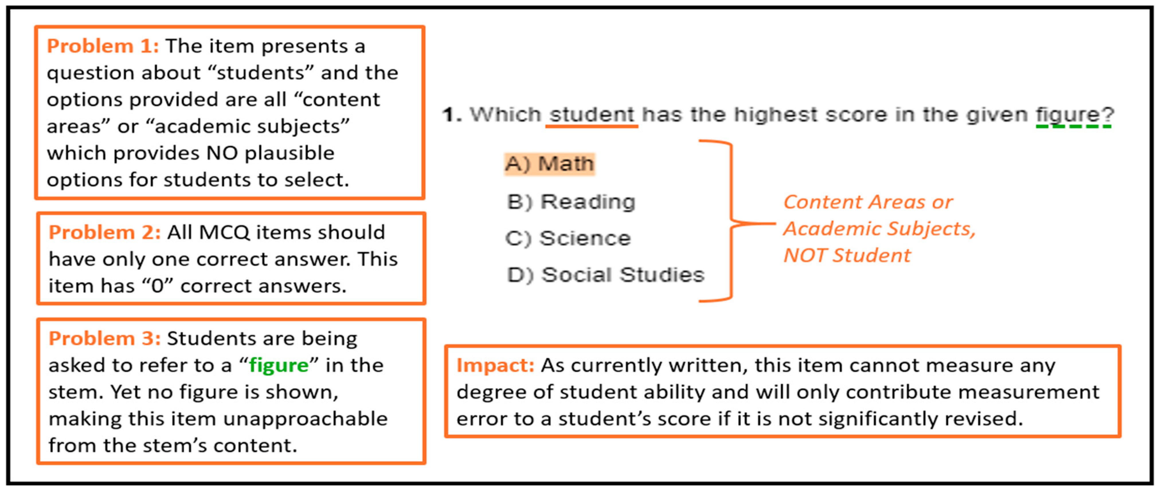 Education 15 00144 g004