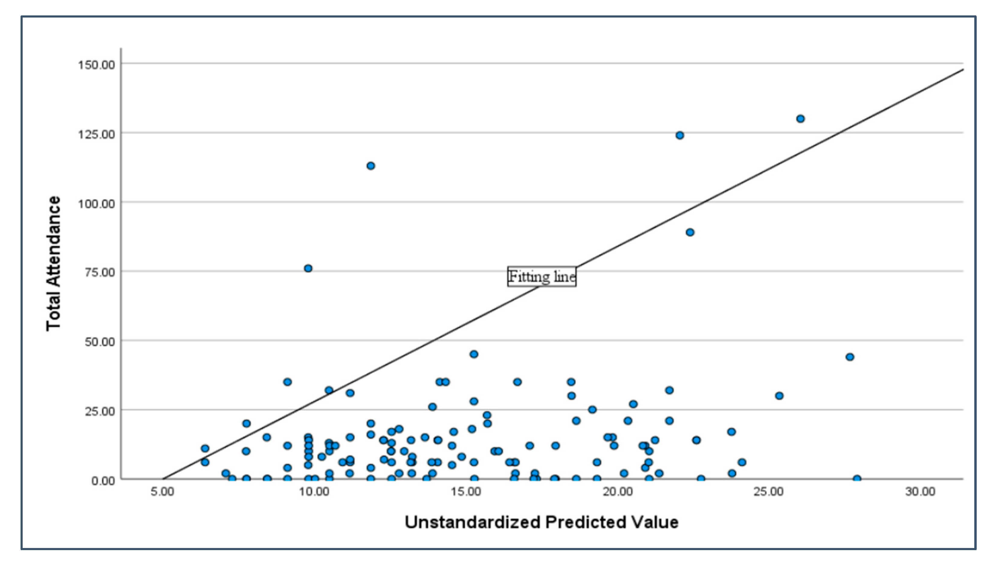 Education 15 00147 g001