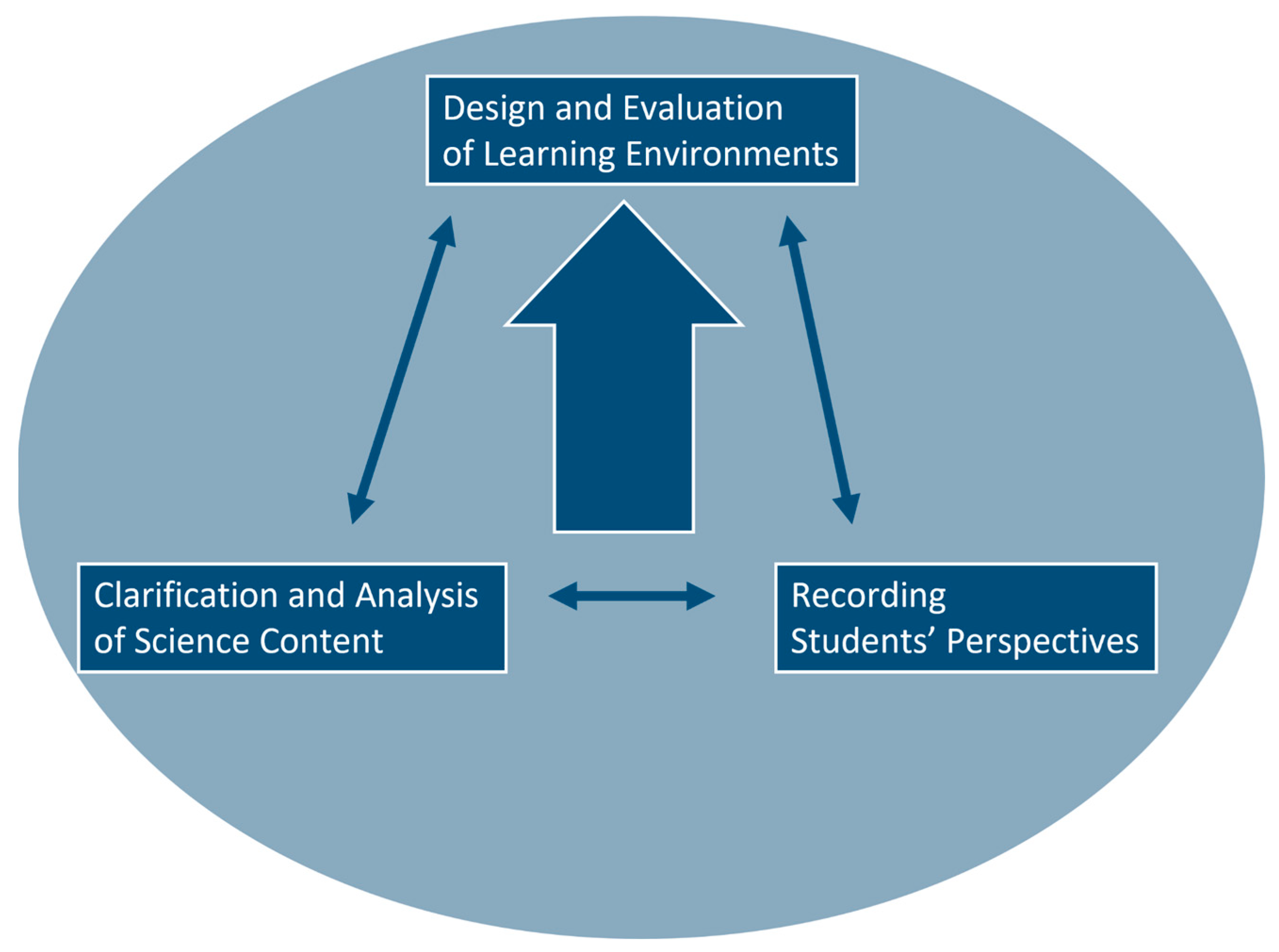Education 15 00148 g001