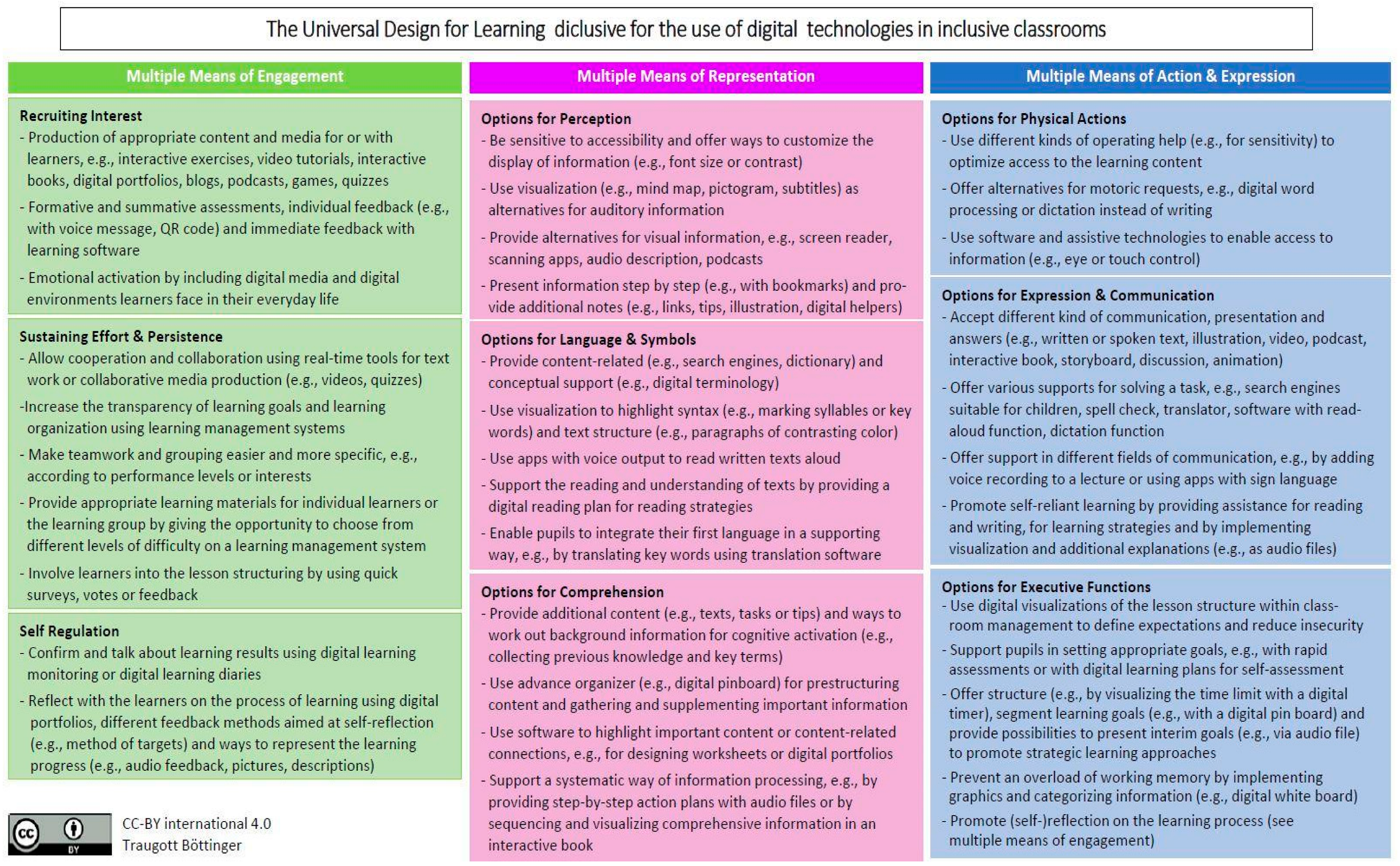 Education 15 00148 g002
