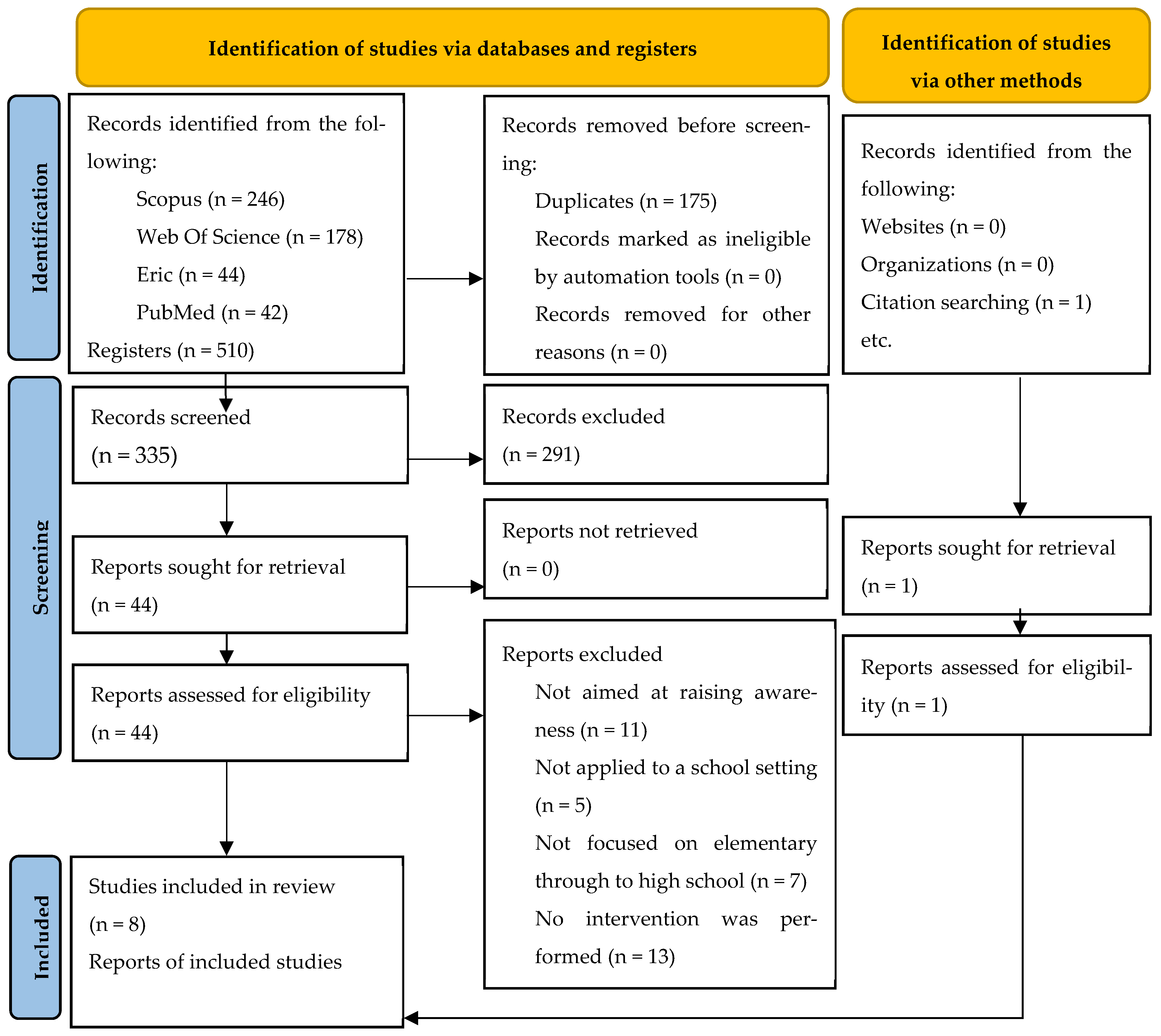 Education 15 00151 g001 Education 15 00151 g001