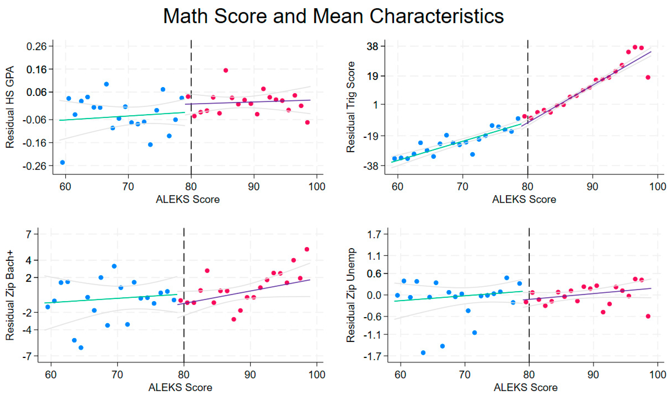 Education 15 00154 g0a2 Education 15 00154 g0a2