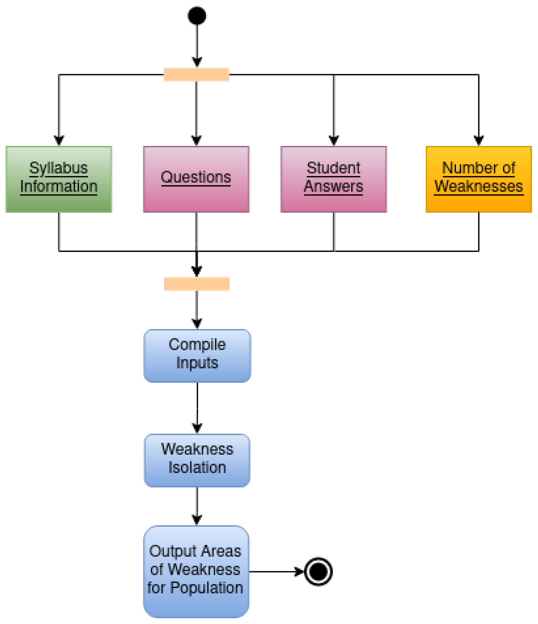 Education 15 00156 g003