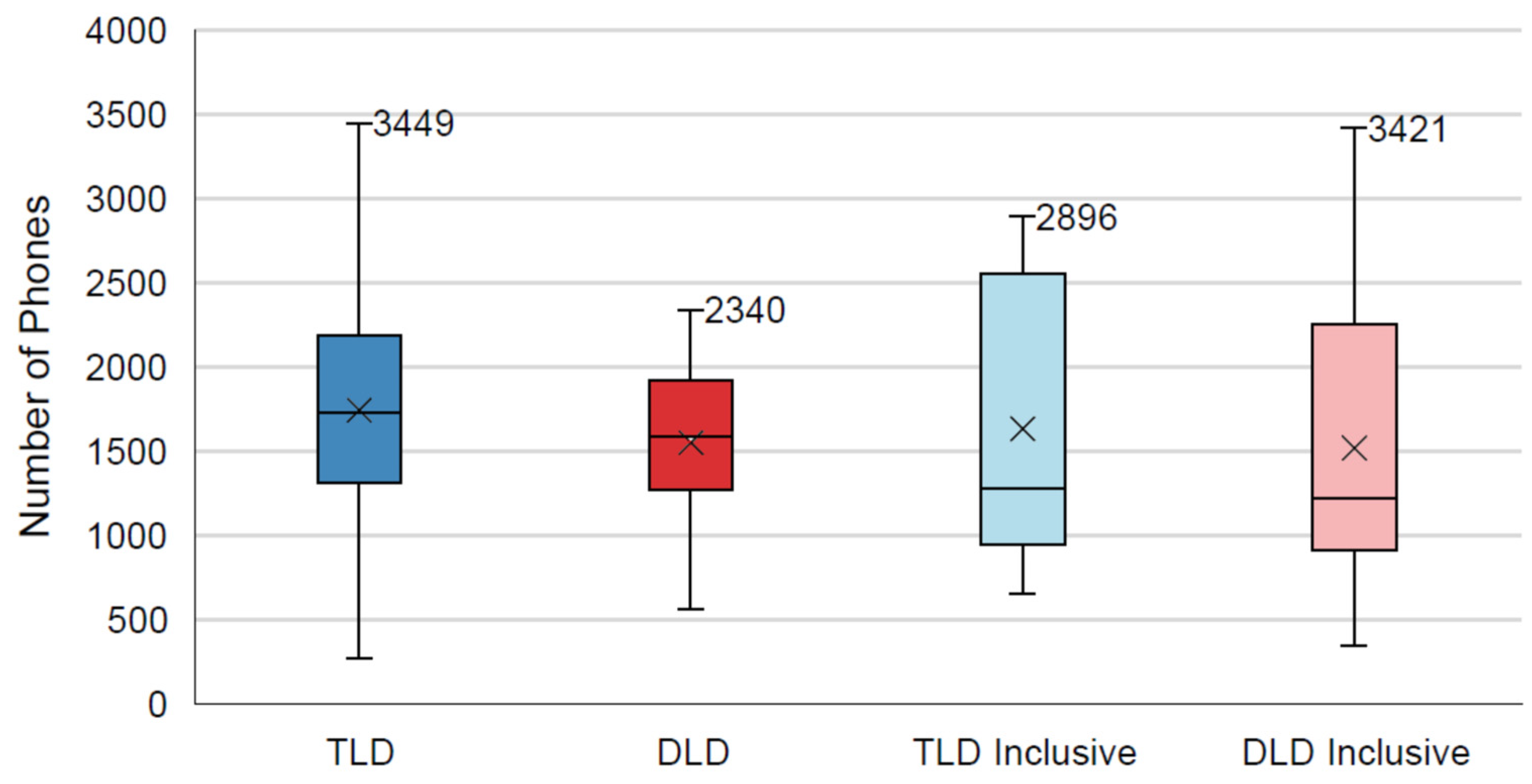 Education 15 00157 g002