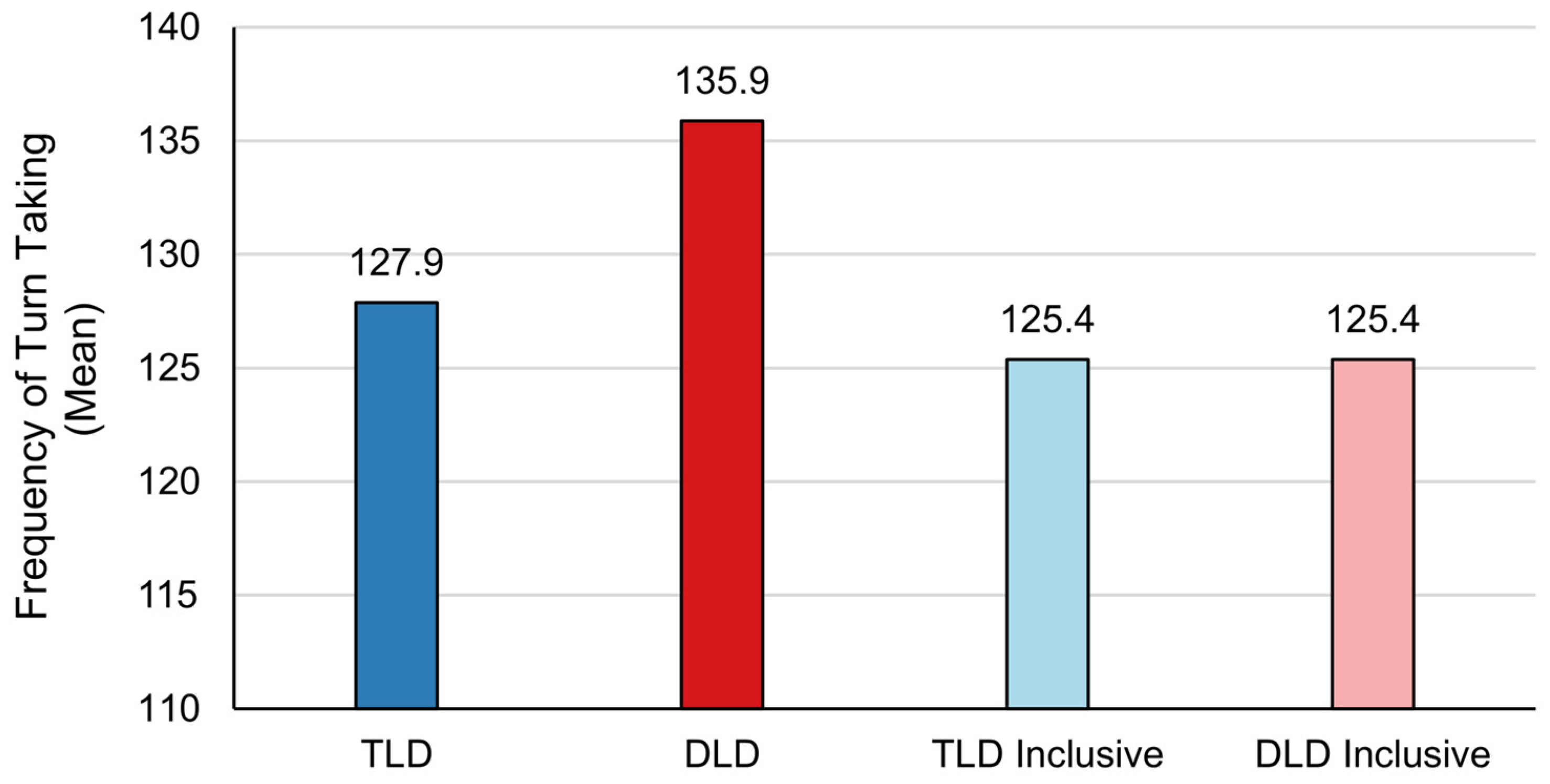 Education 15 00157 g005
