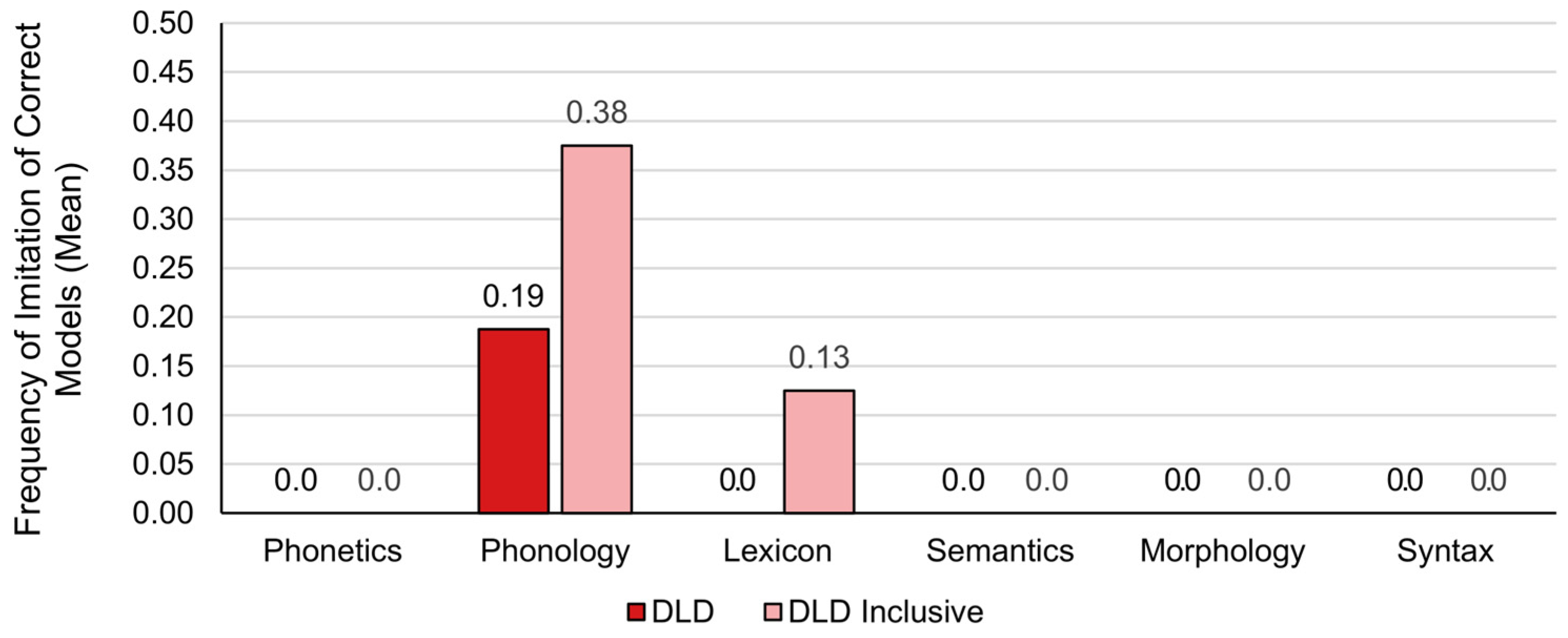Education 15 00157 g006
