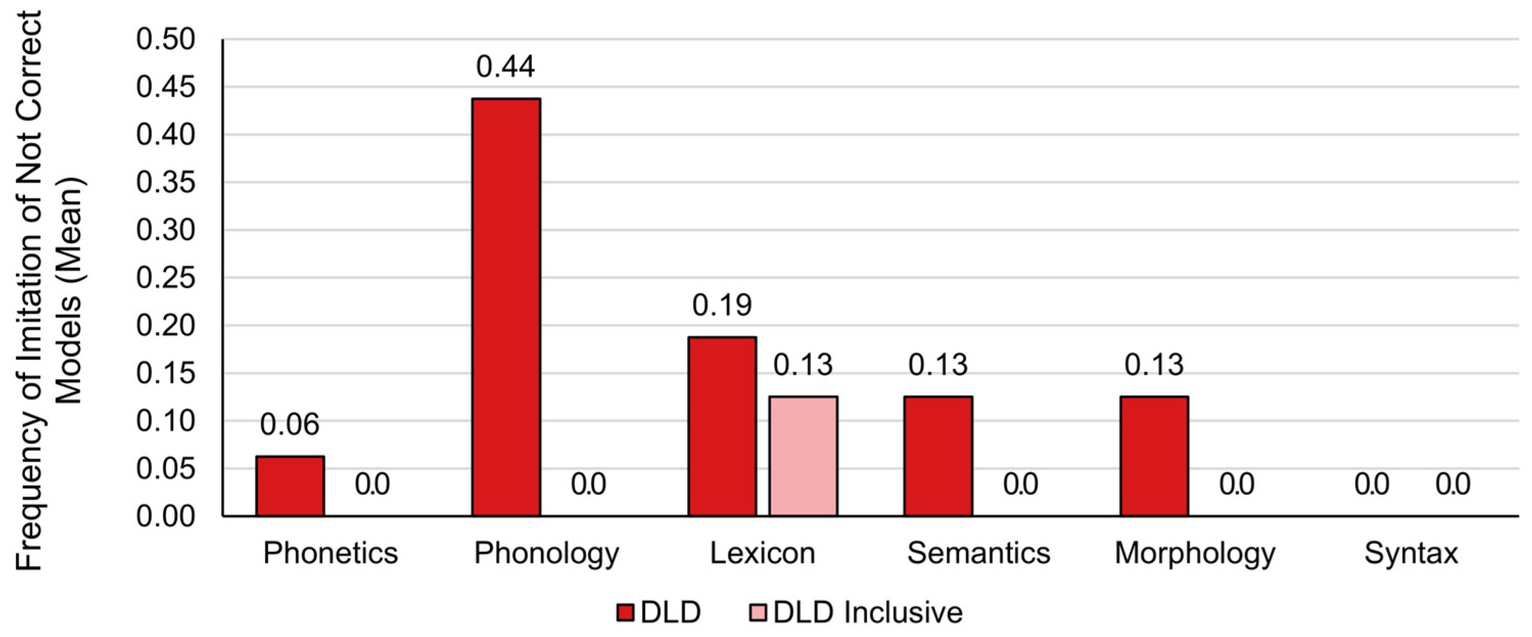 Education 15 00157 g007