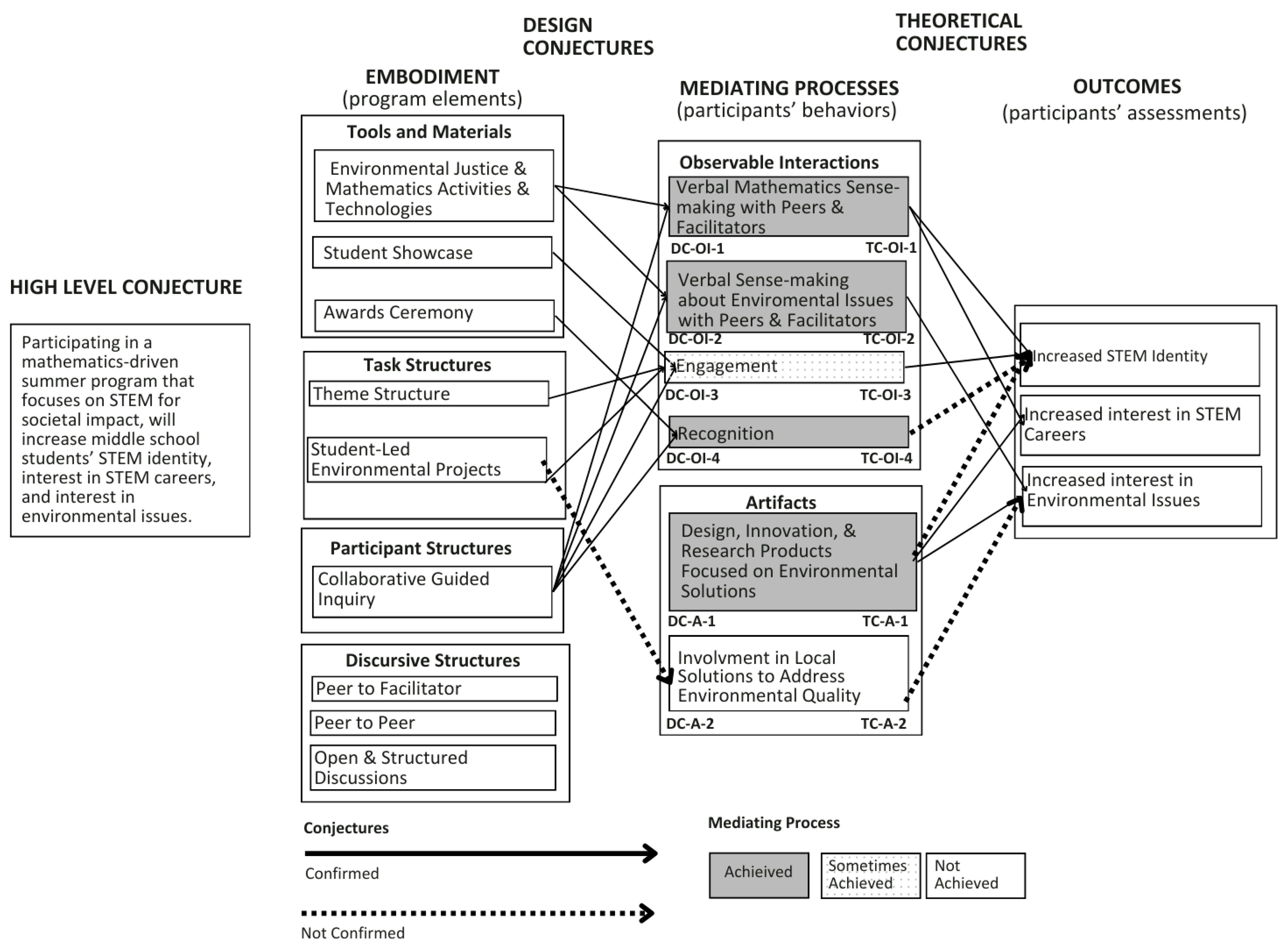 Education 15 00159 g004