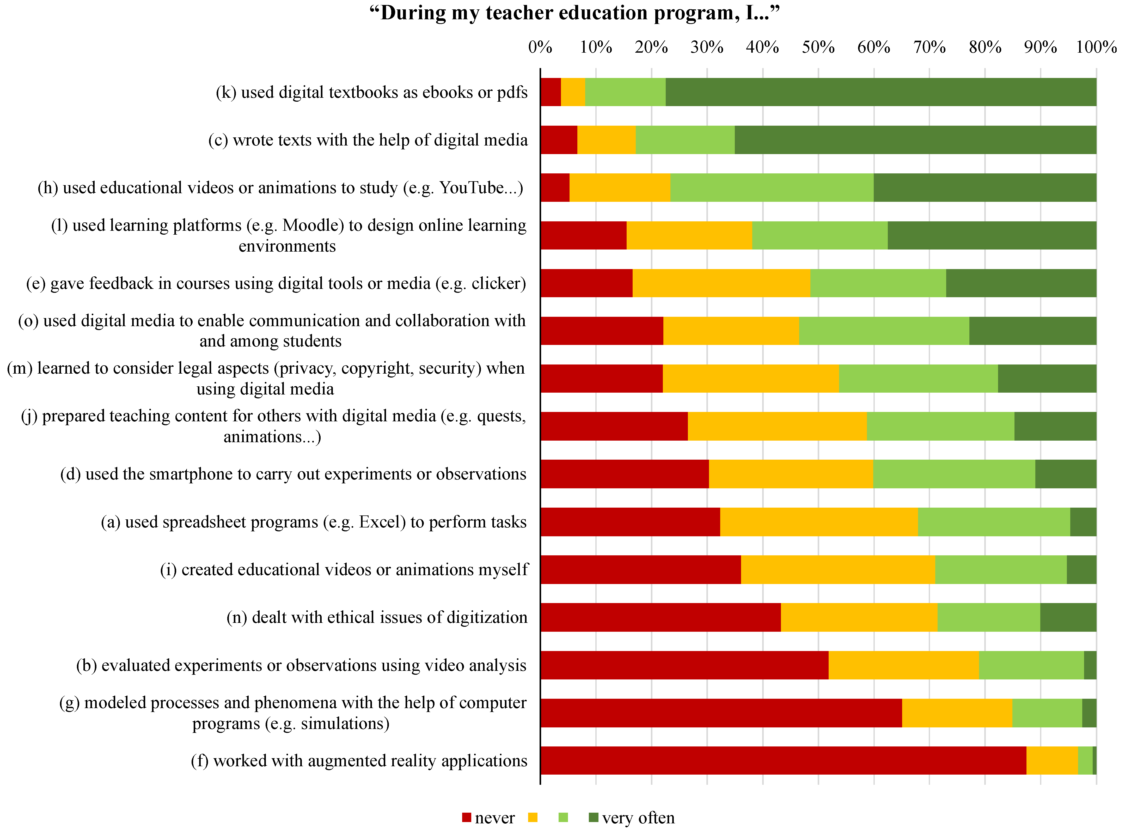 Education 15 00160 g001