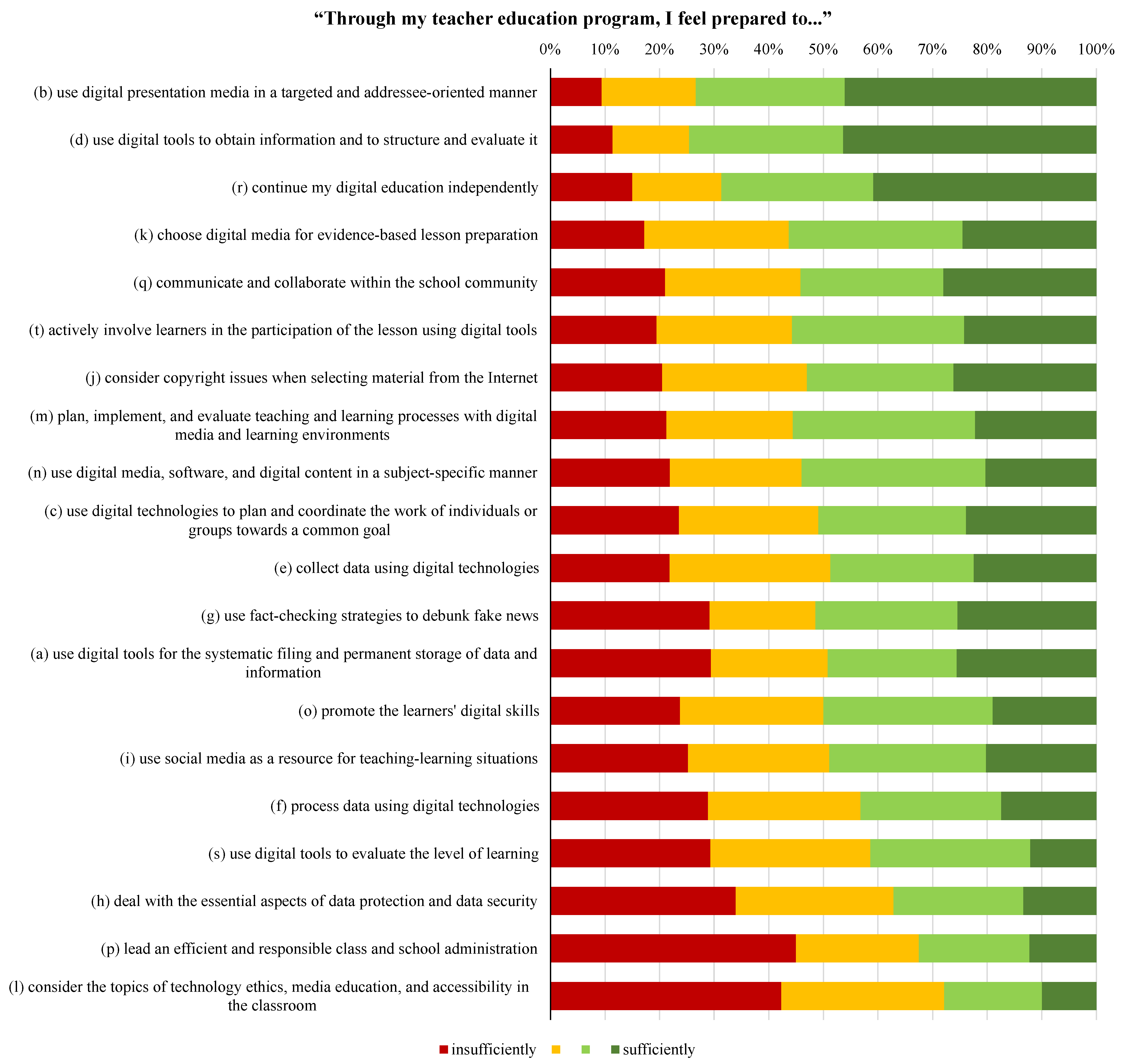 Education 15 00160 g002
