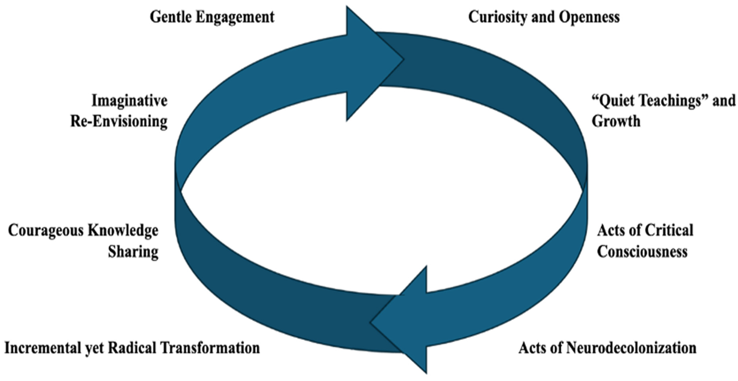 Education 15 00166 i001
