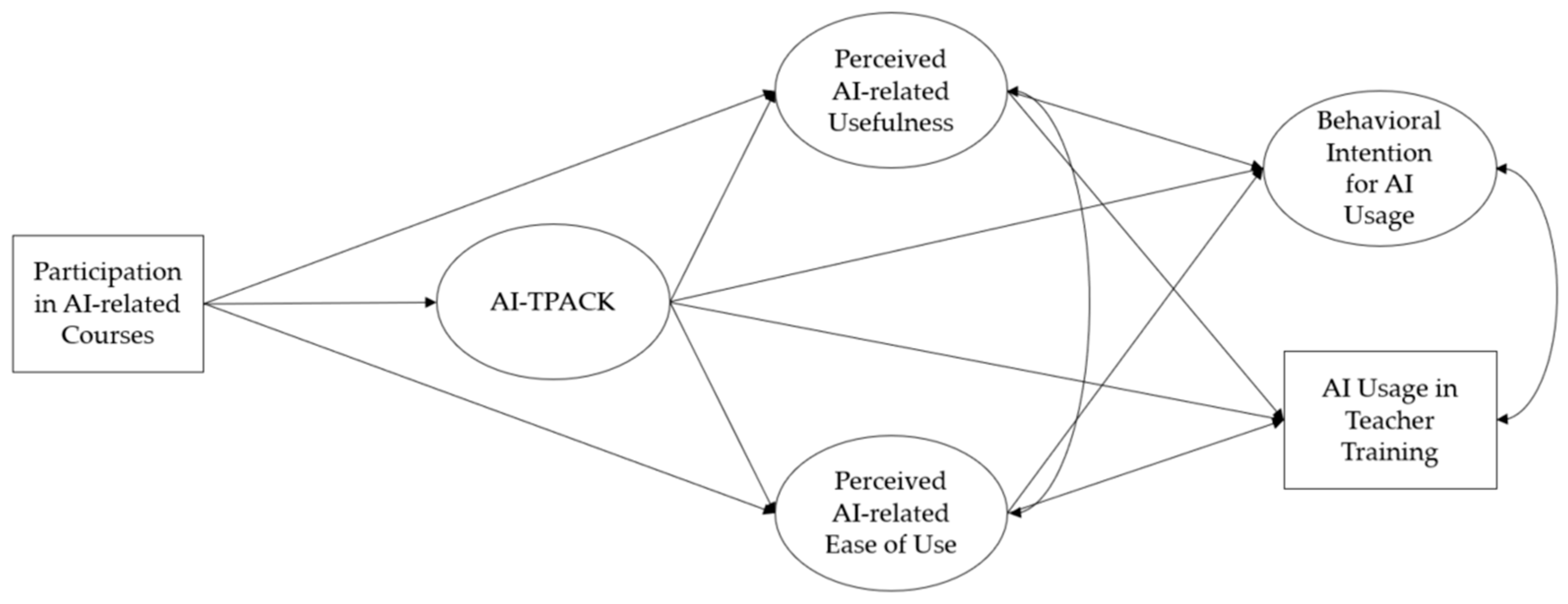 Education 15 00167 g001