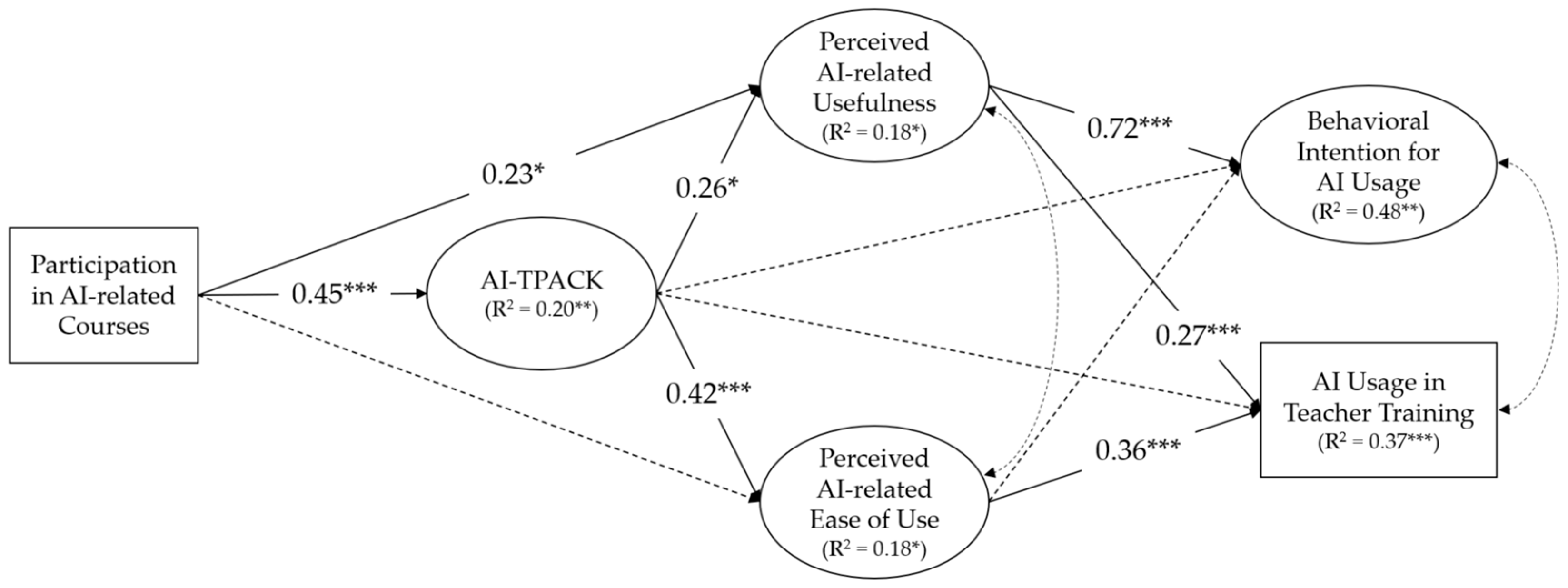 Education 15 00167 g002