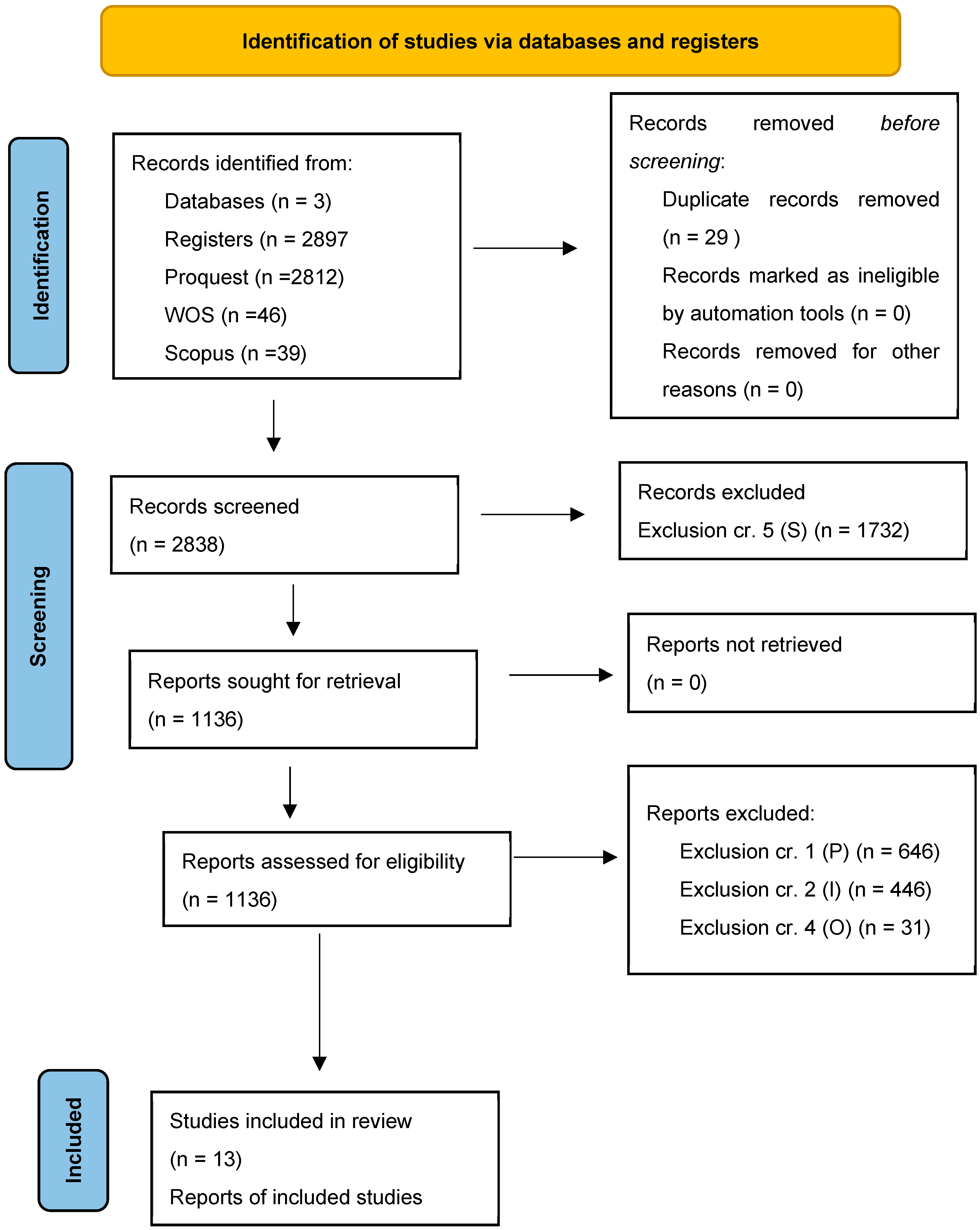 Education 15 00168 g001