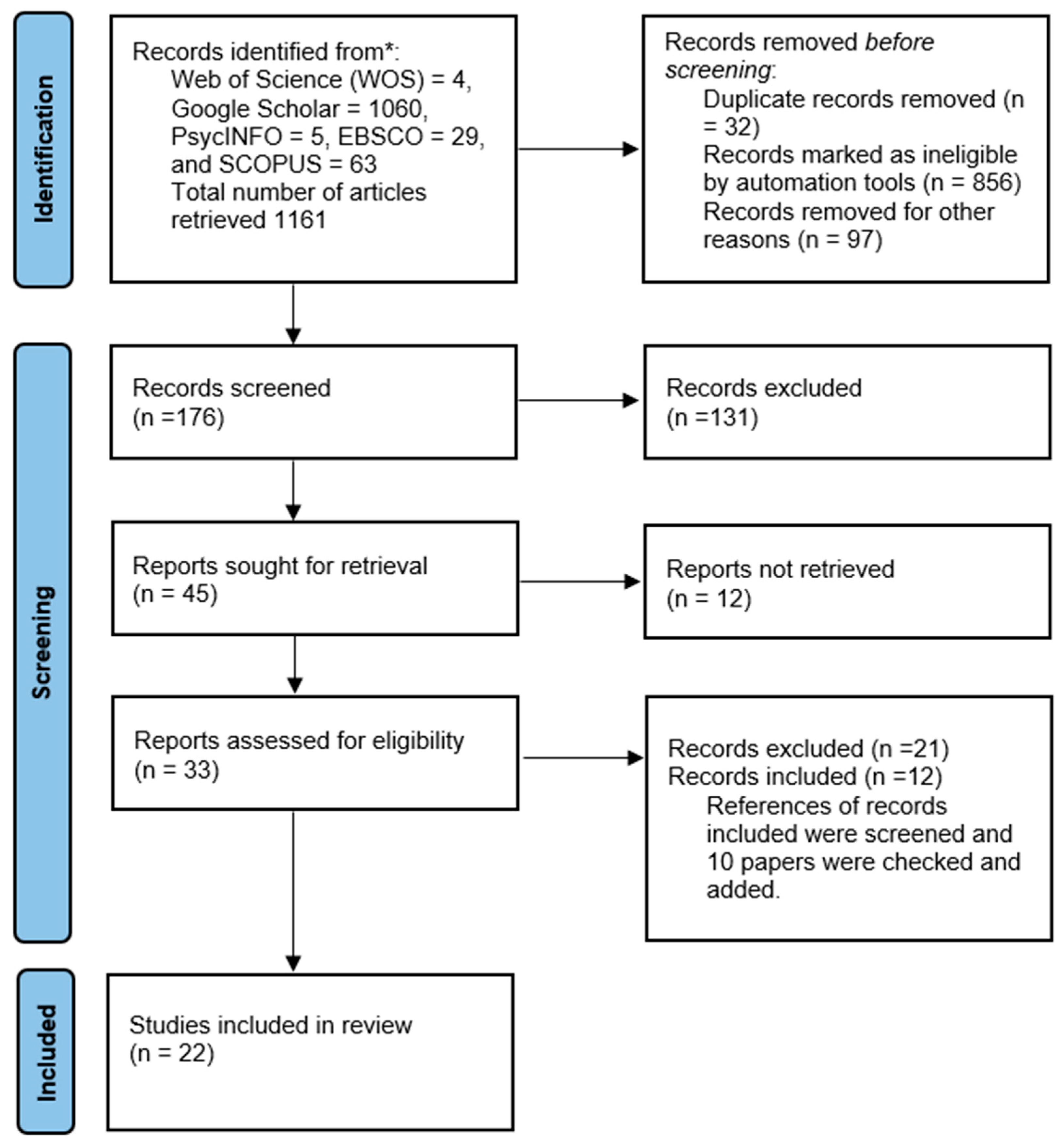 Education 15 00170 g001