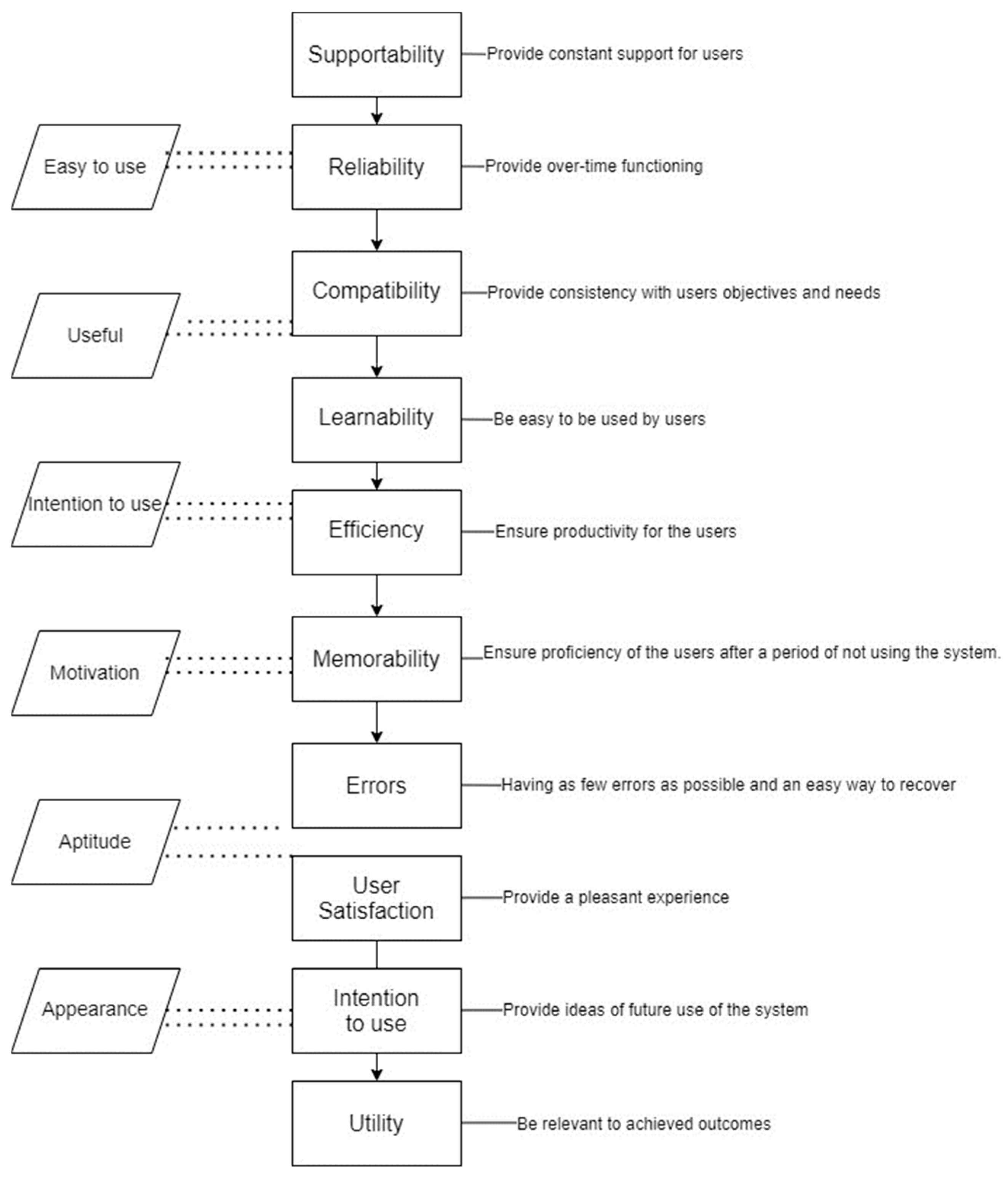 Education 15 00170 g002