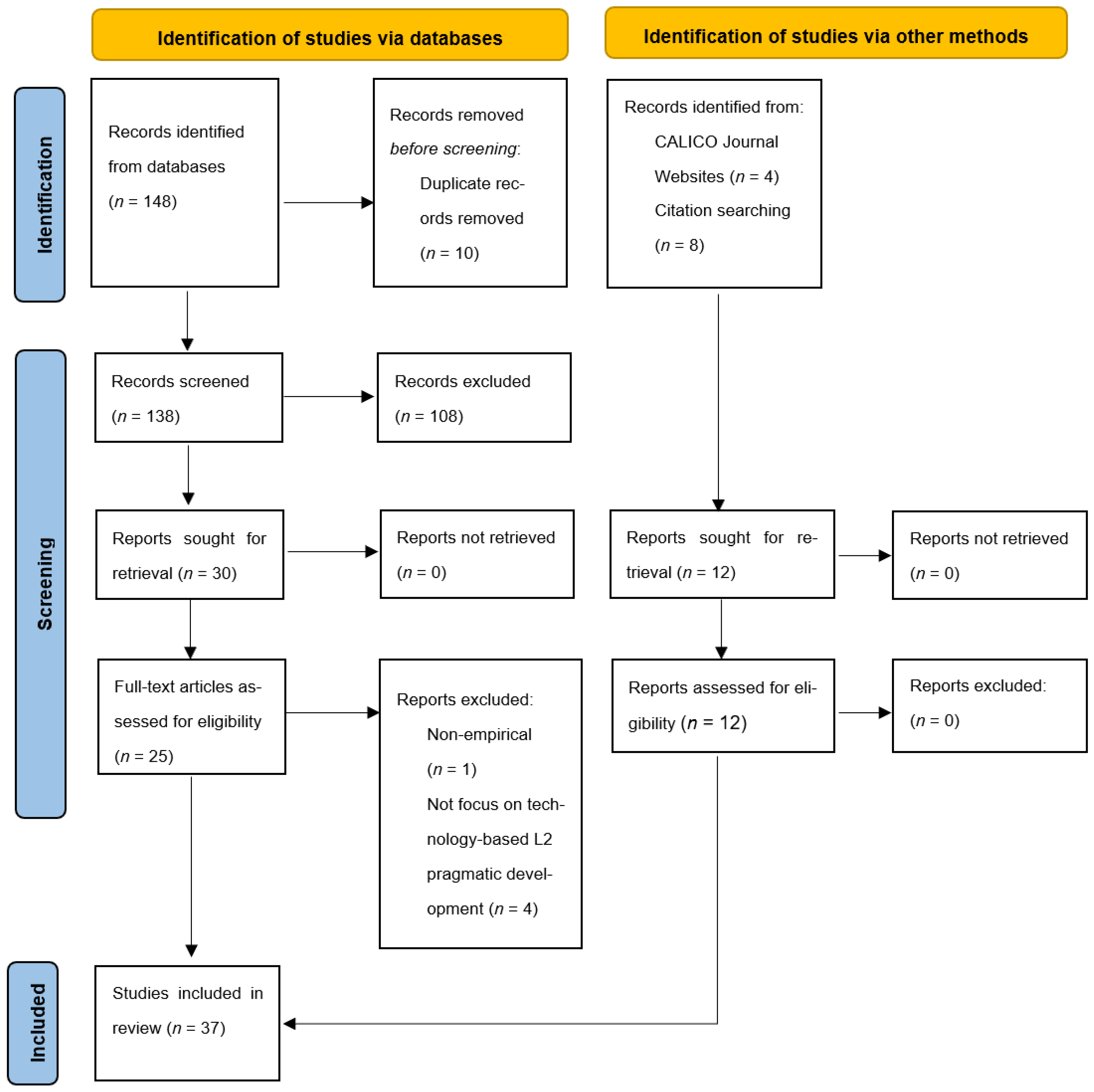 Education 15 00172 g001