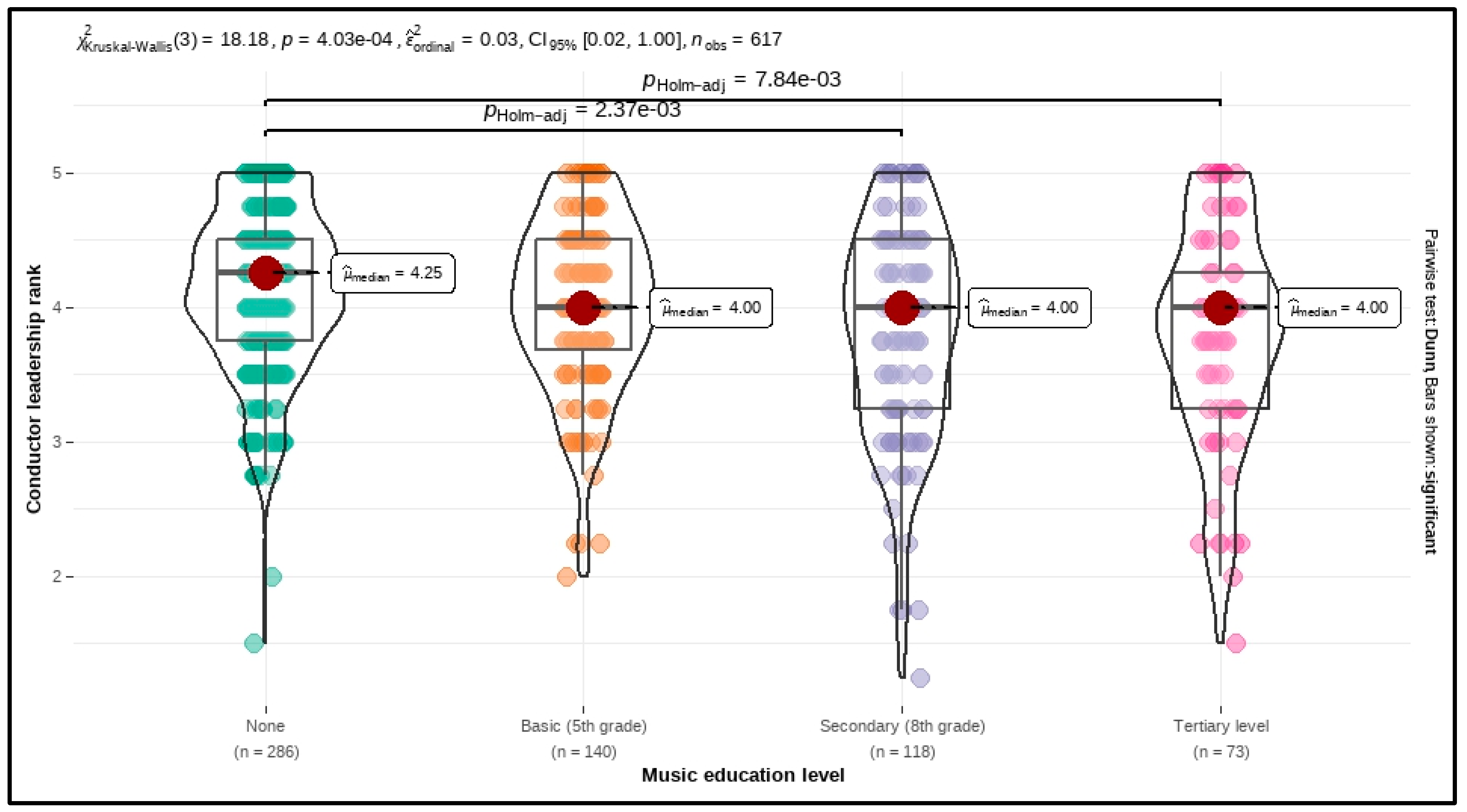 Education 15 00173 g003