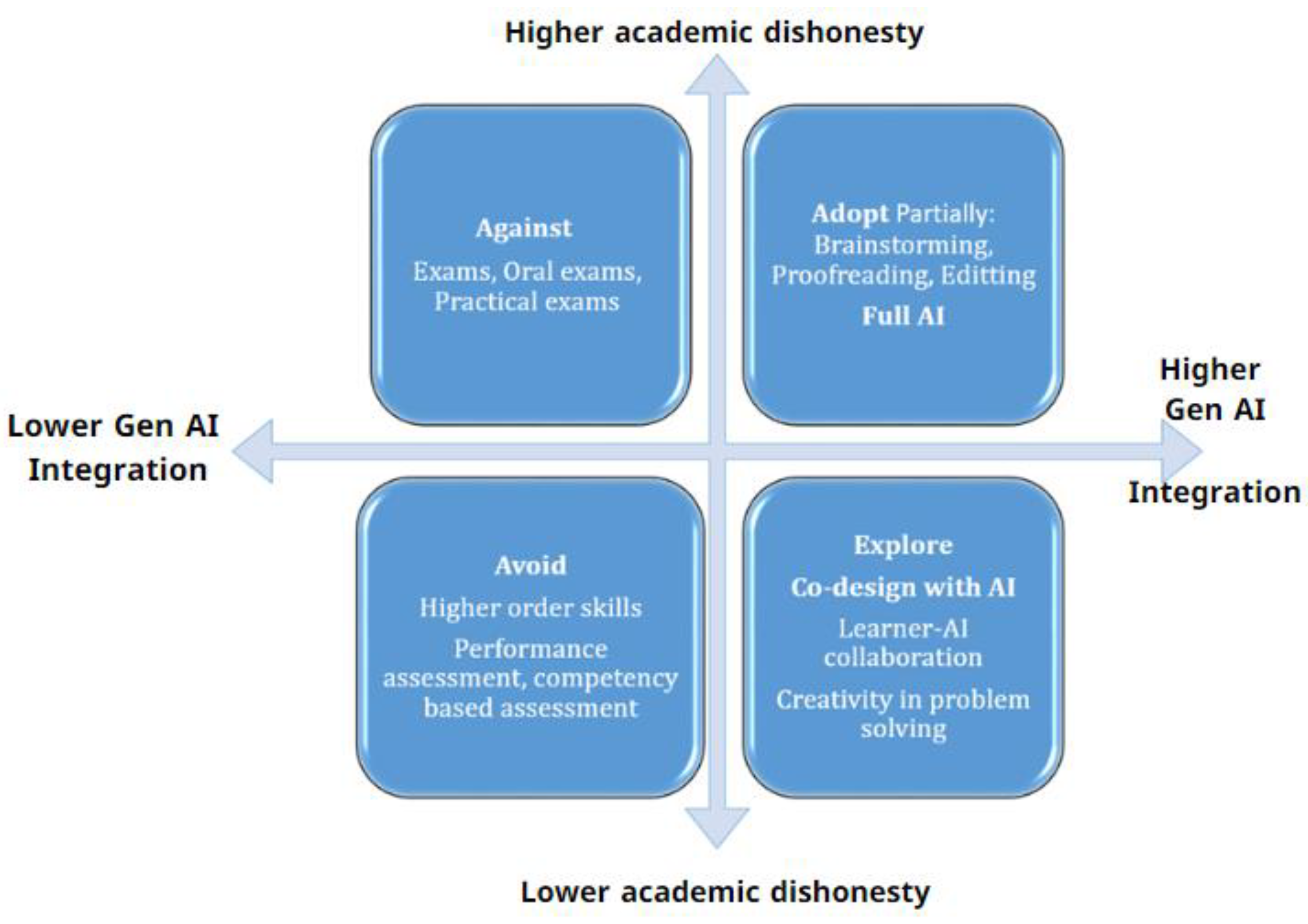 Education 15 00174 g001