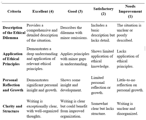 Education 15 00174 i002