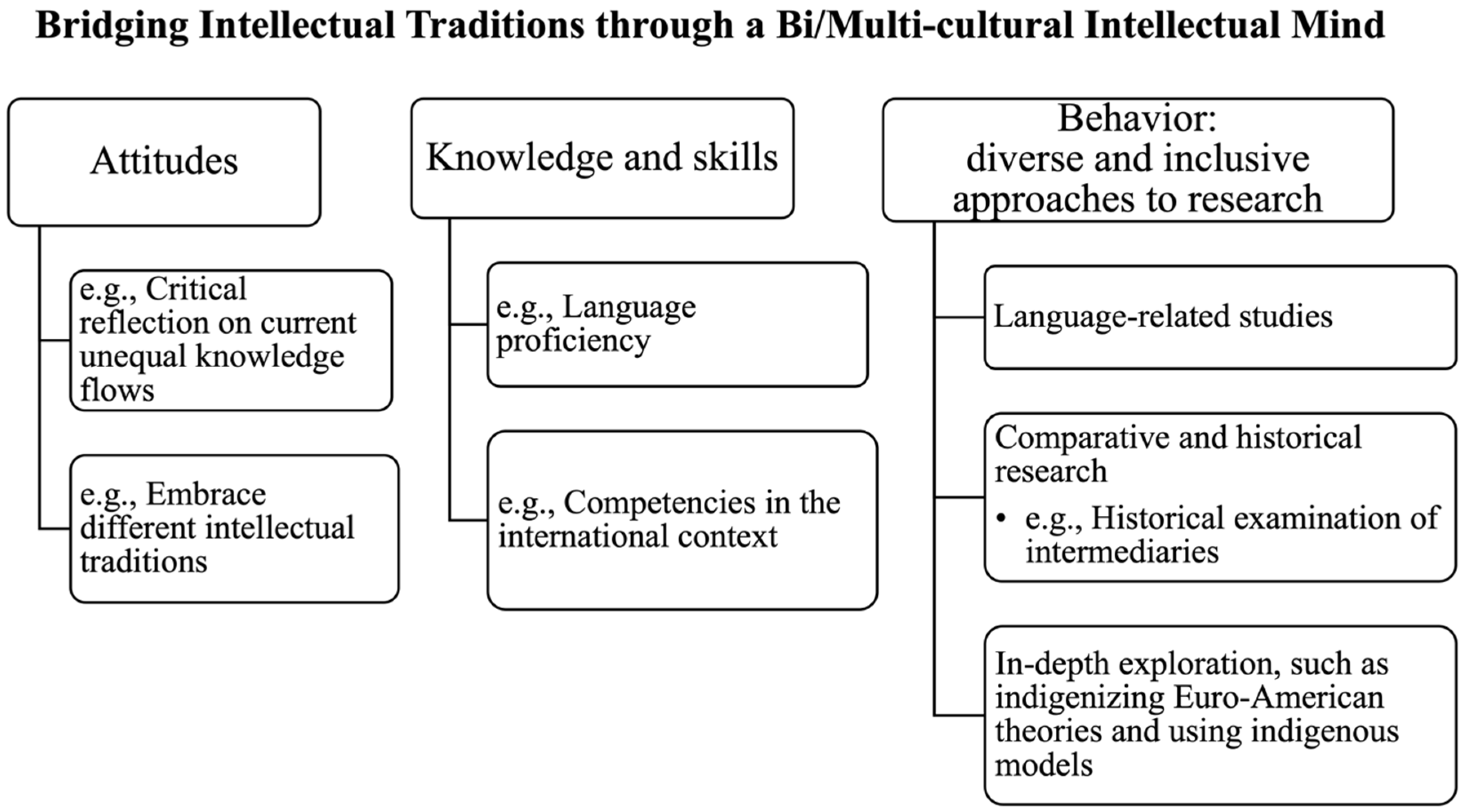 Education 15 00175 g001