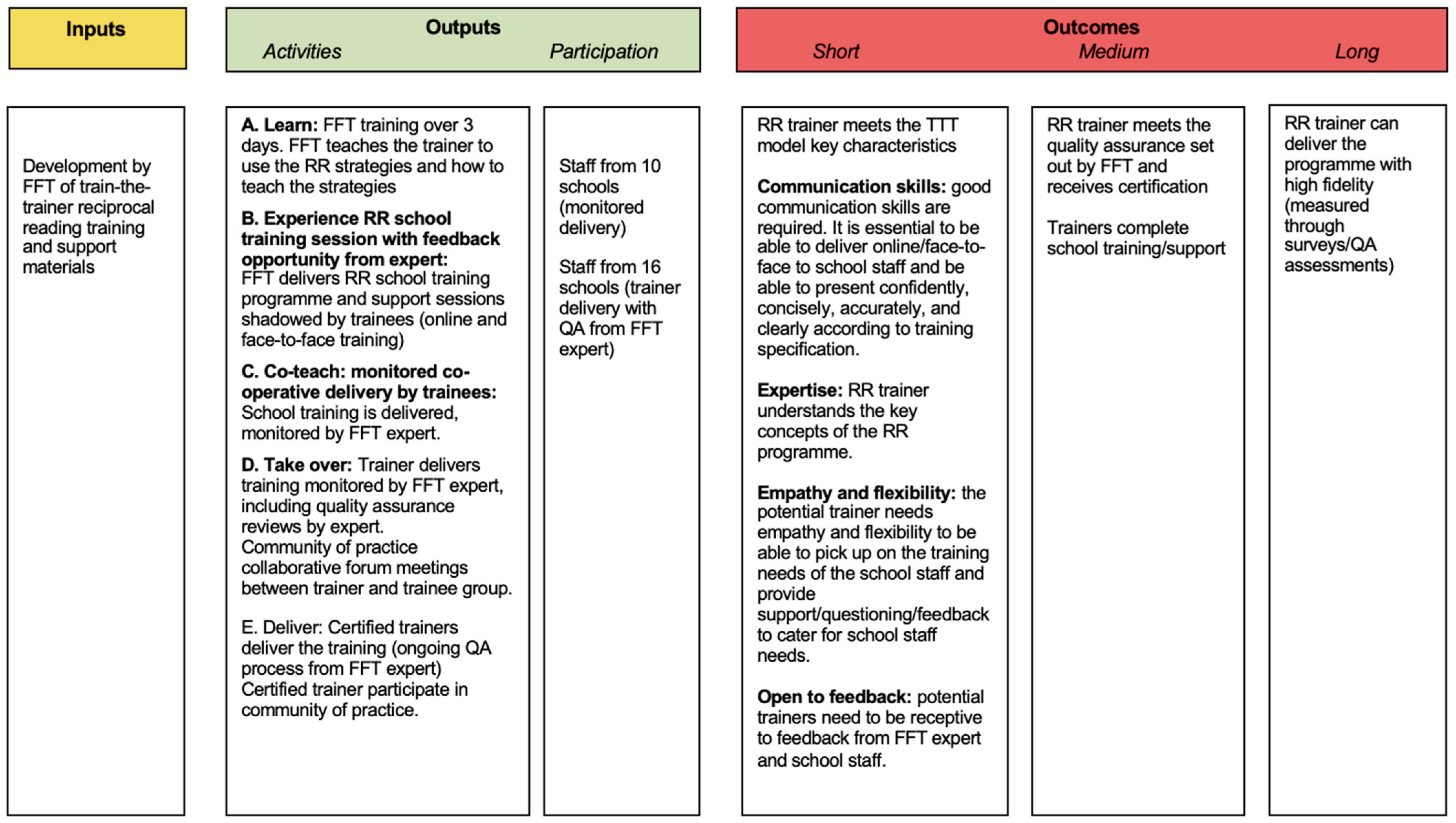 Education 15 00183 g001