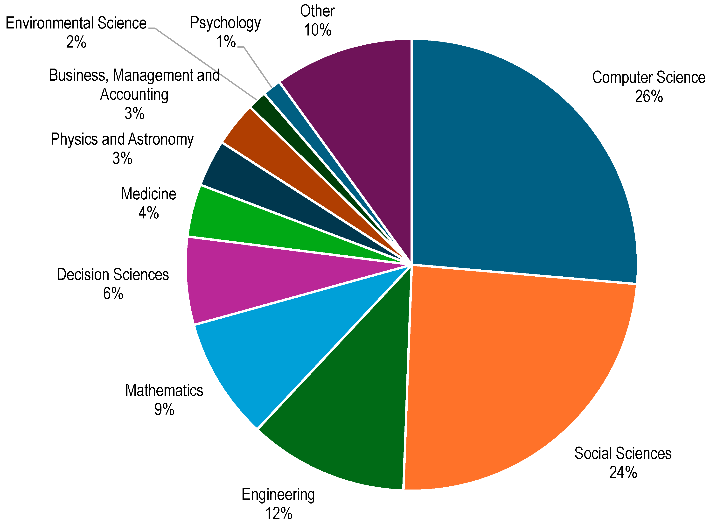 Education 15 00186 g002