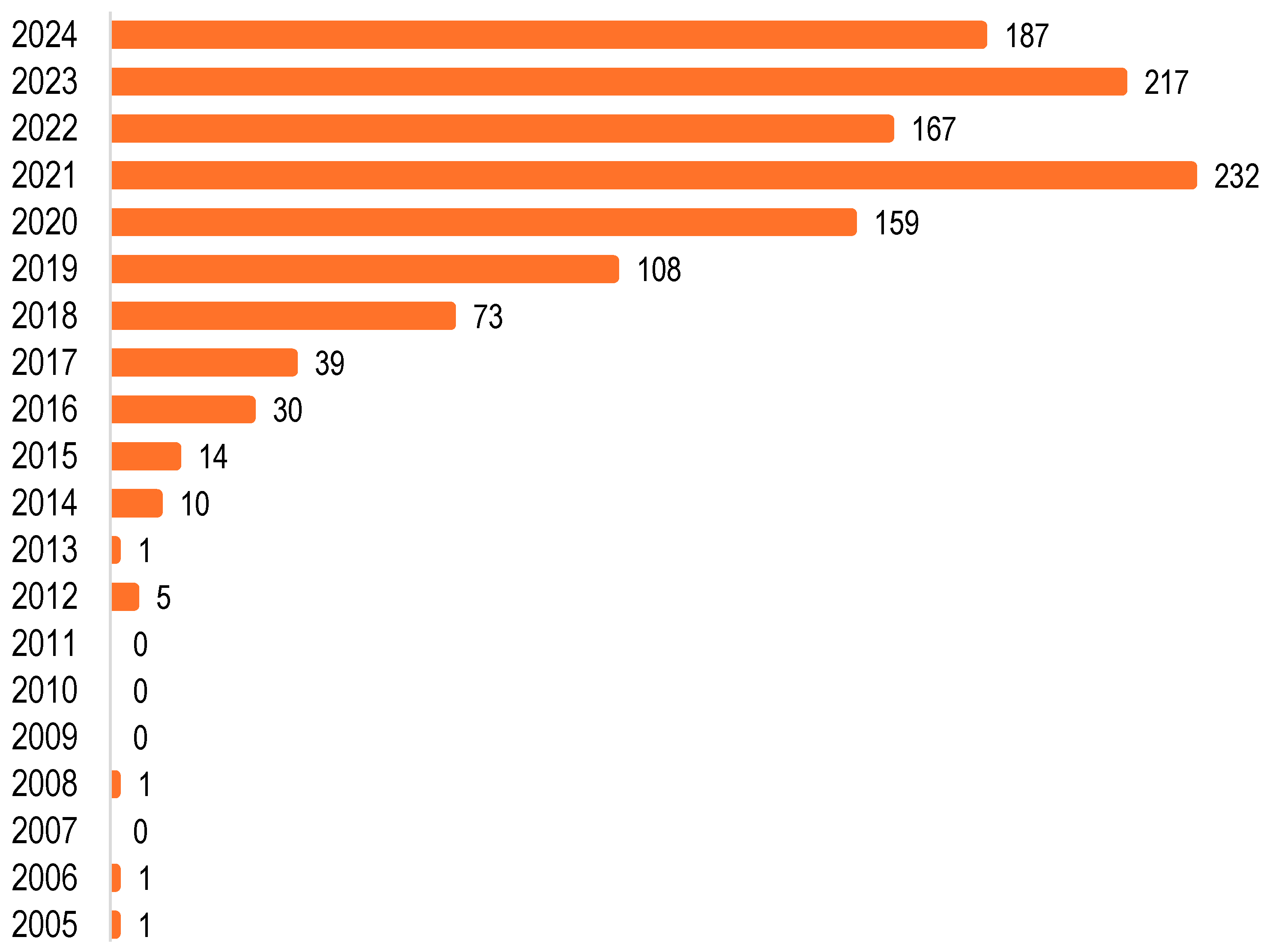 Education 15 00186 g003