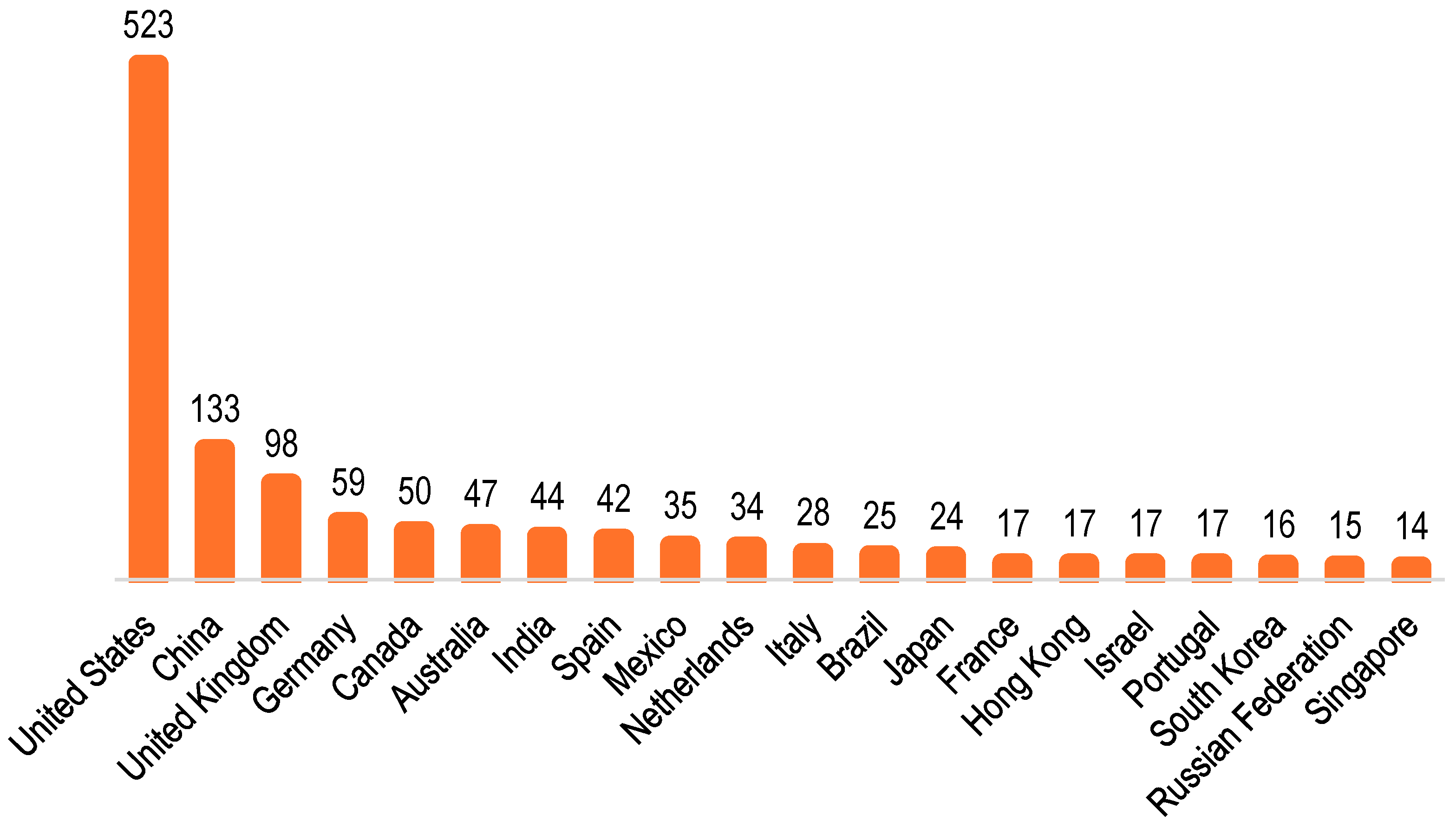 Education 15 00186 g004