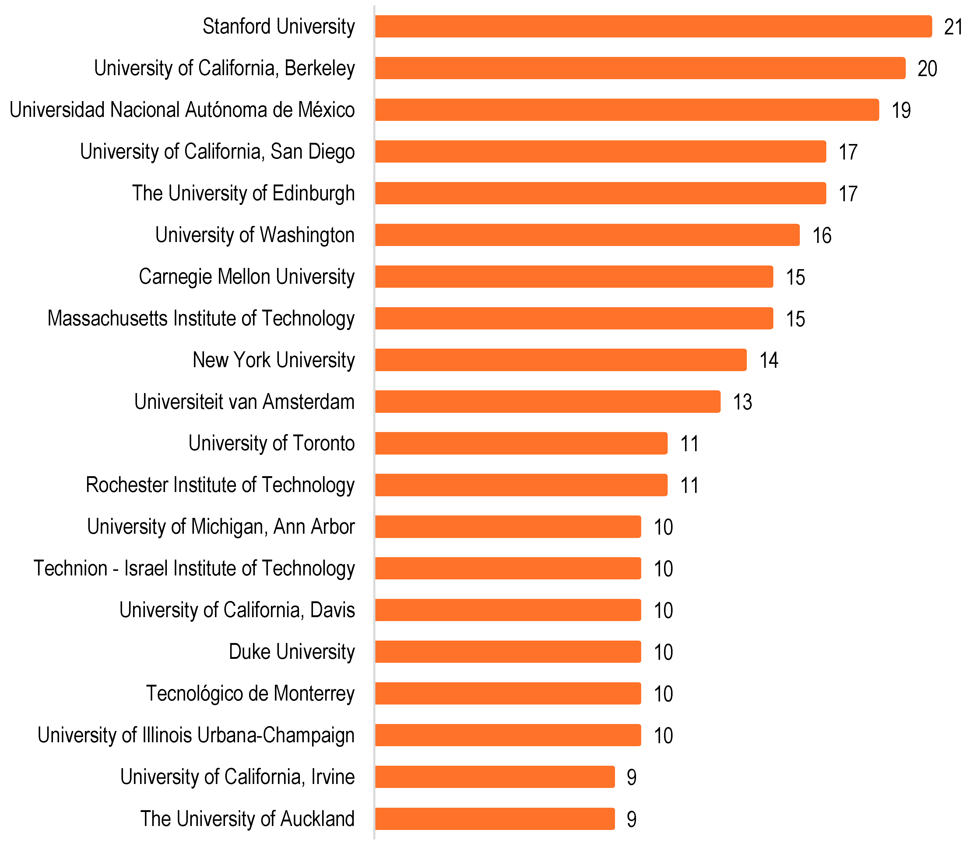 Education 15 00186 g006