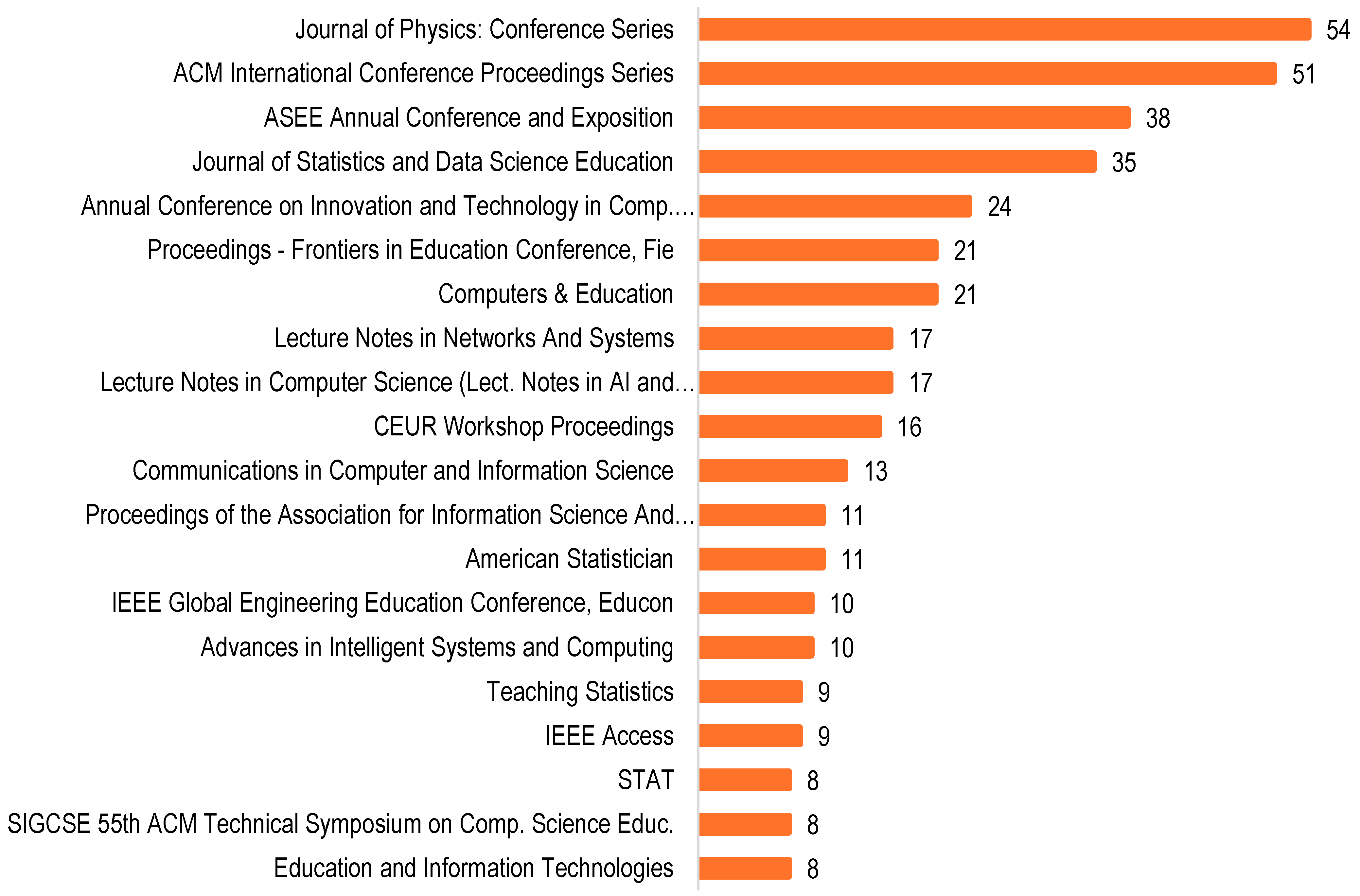 Education 15 00186 g007