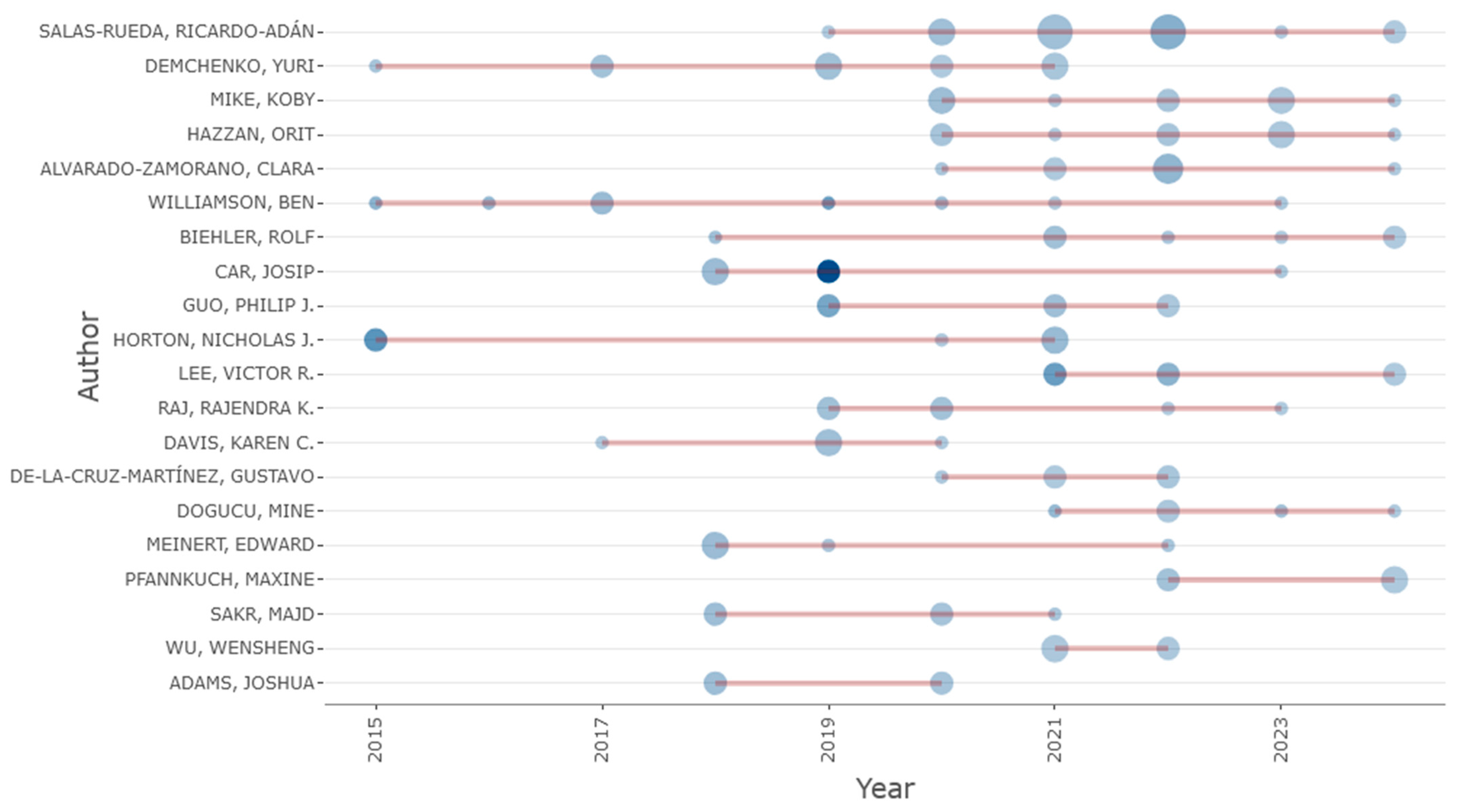 Education 15 00186 g008