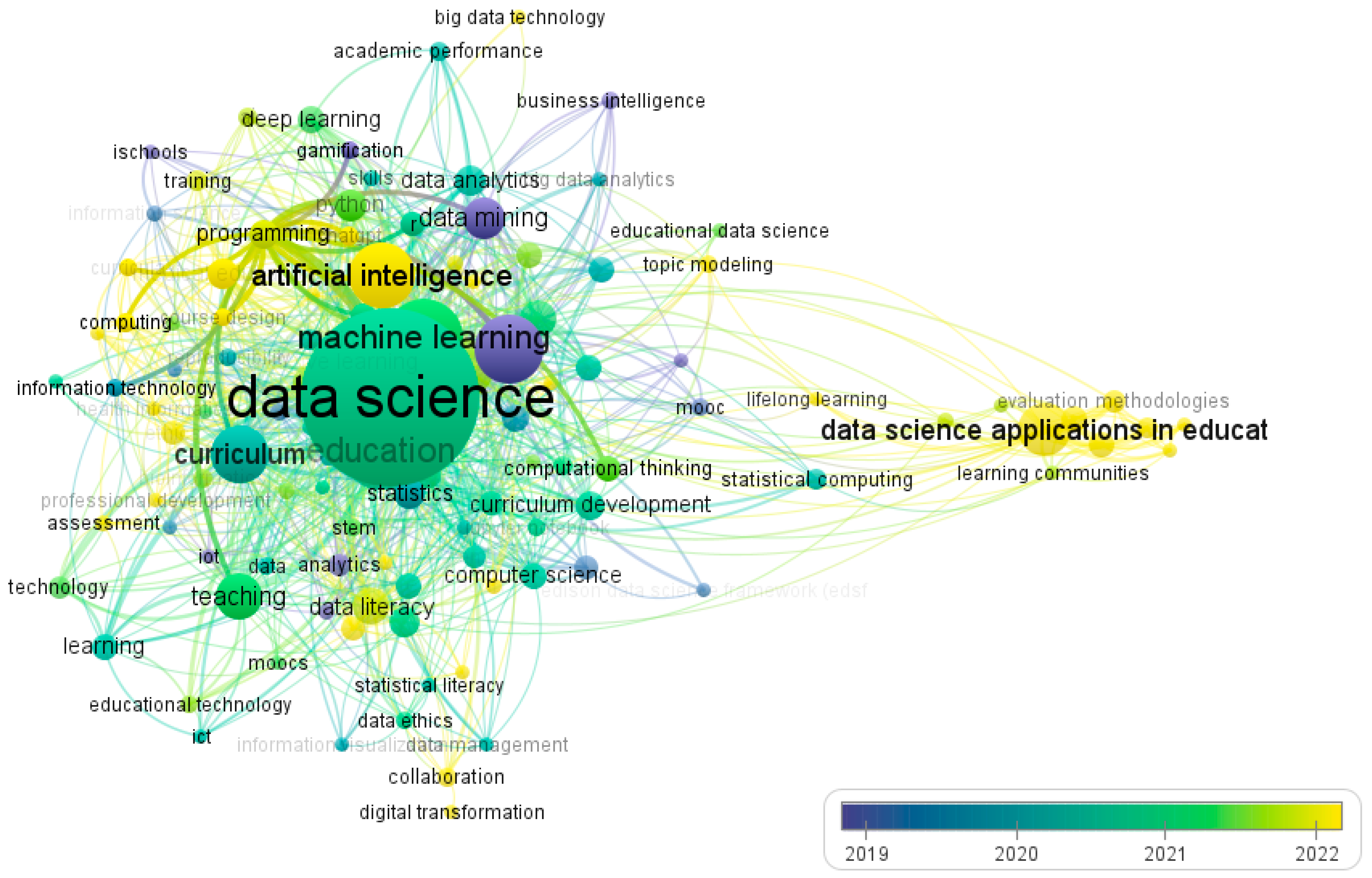Education 15 00186 g009