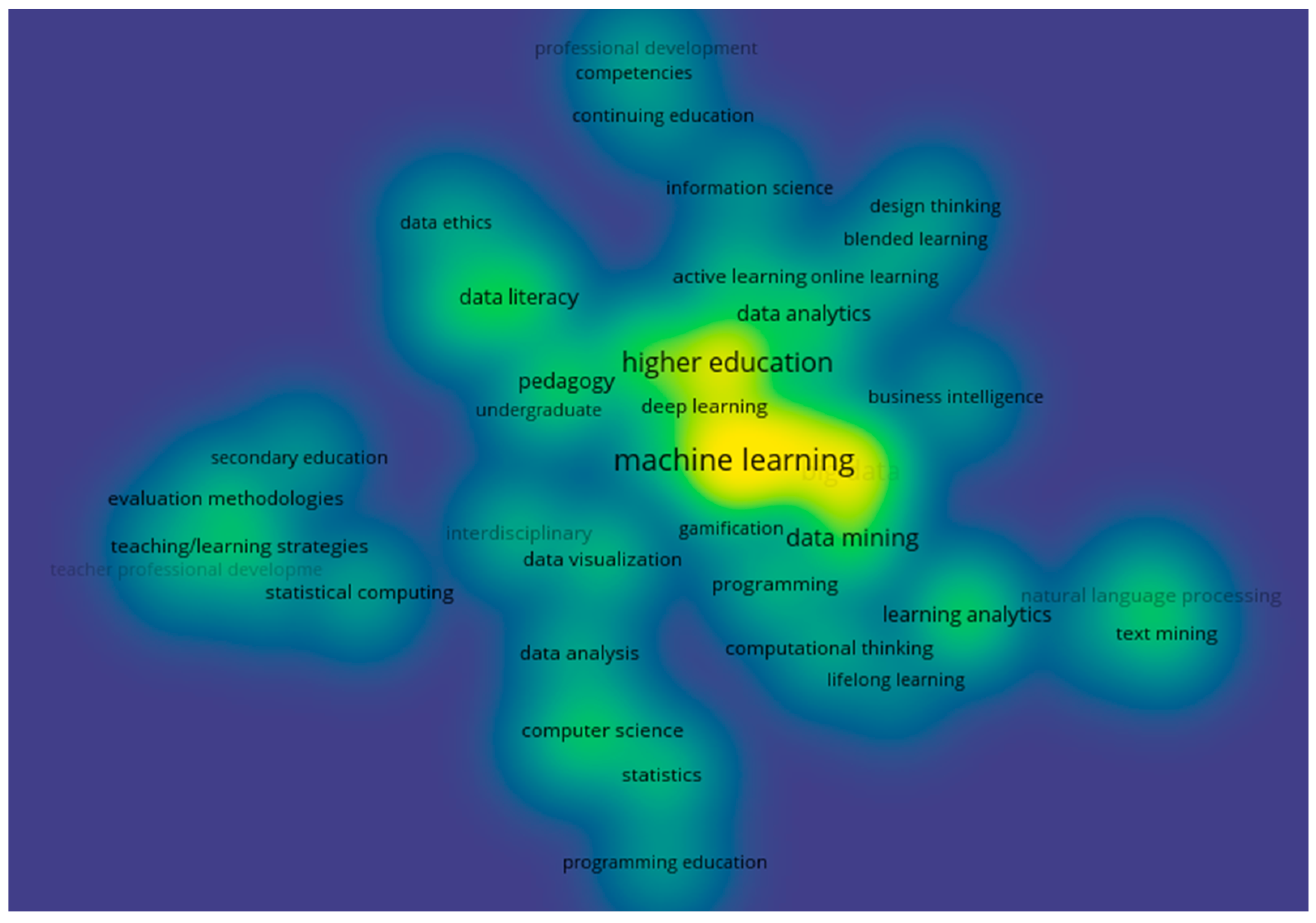 Education 15 00186 g010