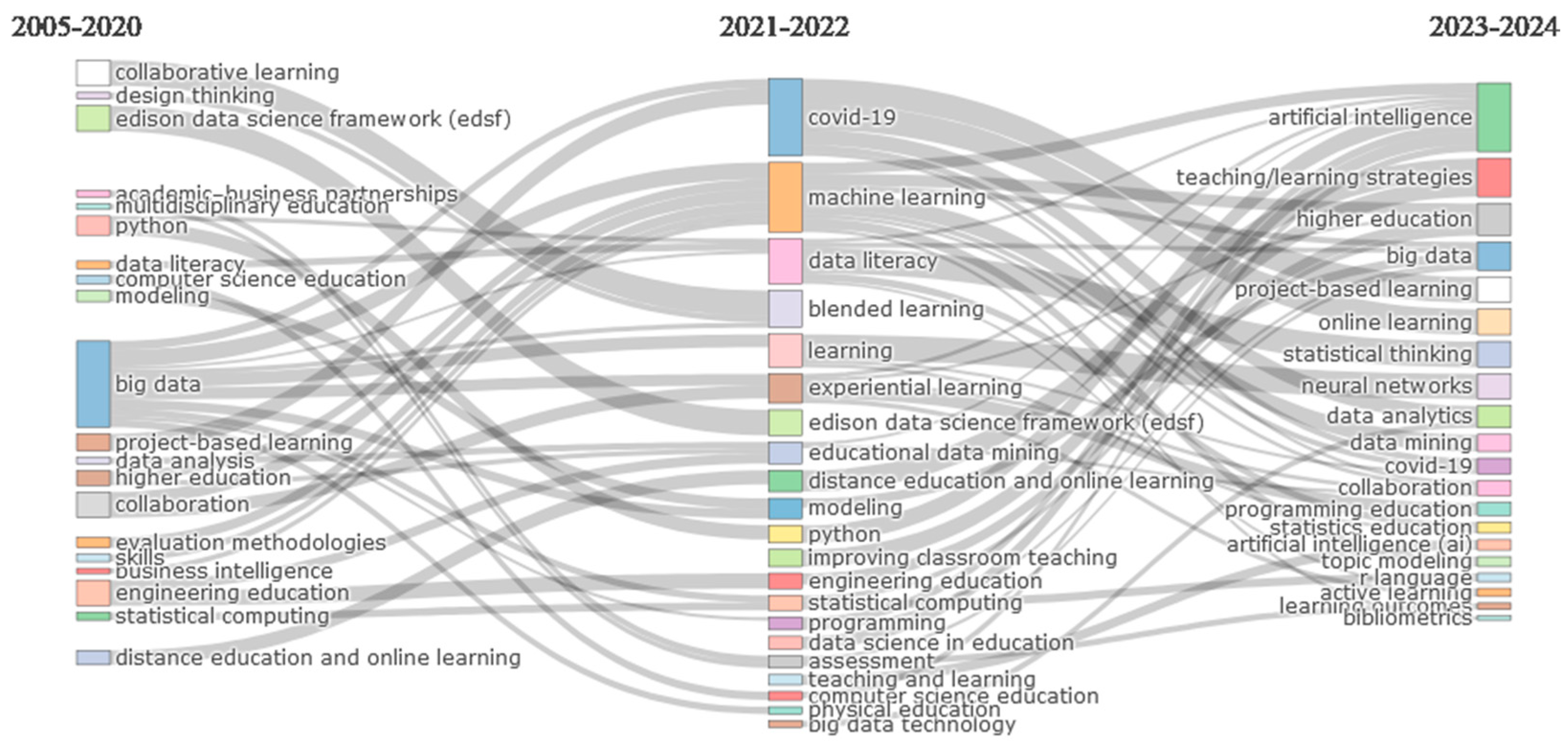 Education 15 00186 g011