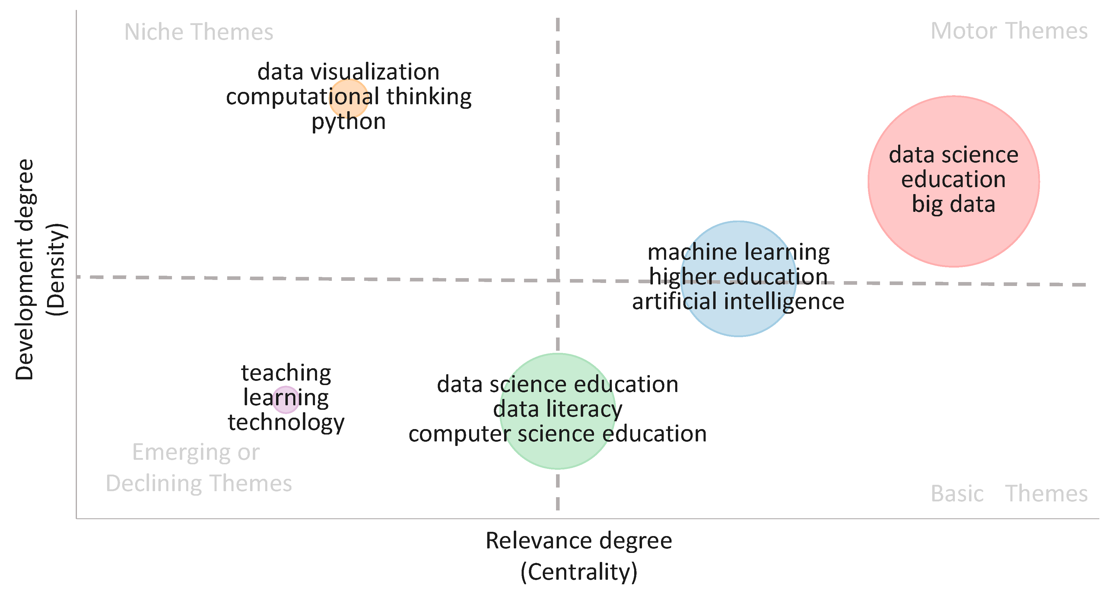 Education 15 00186 g012