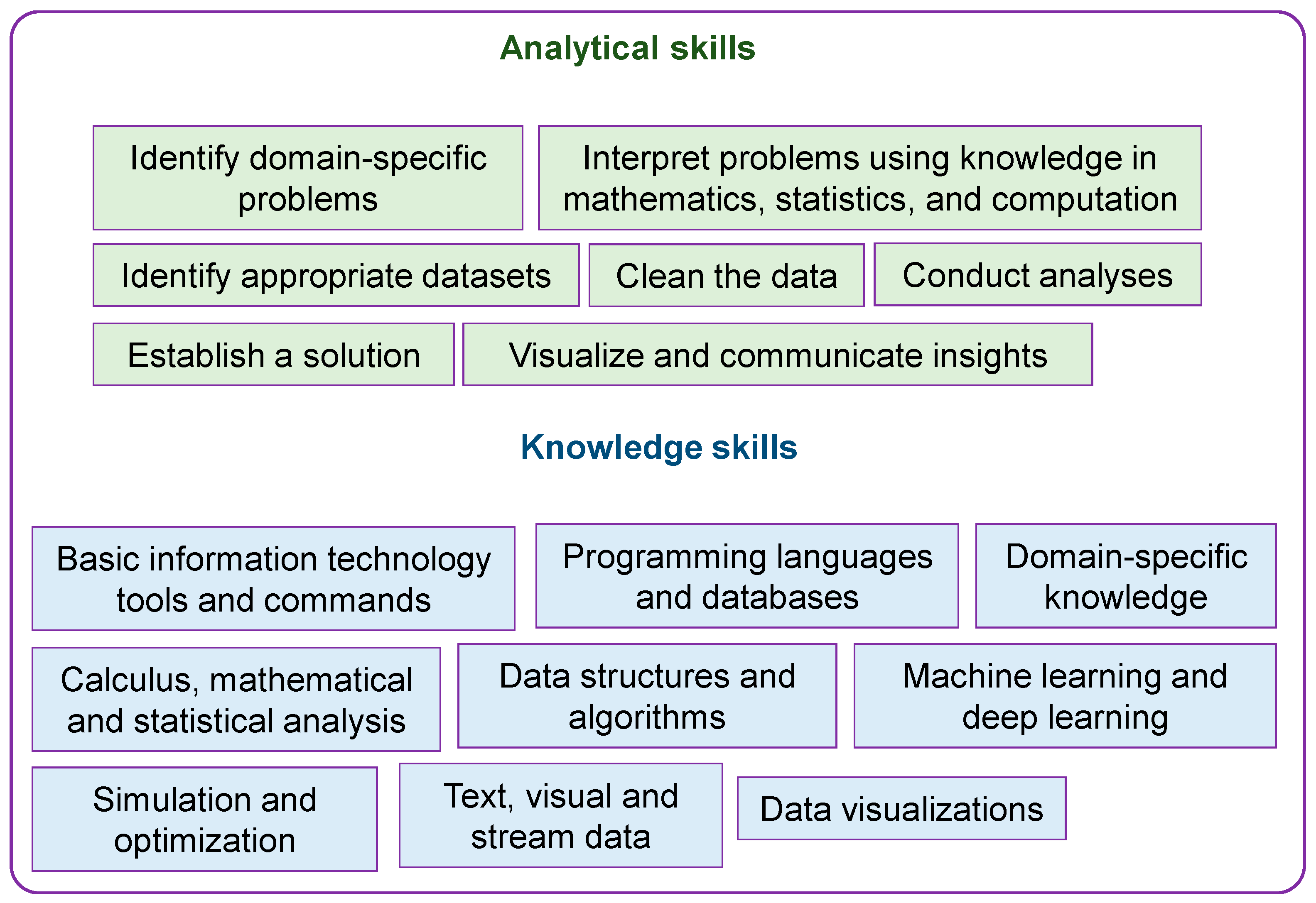 Education 15 00186 g013