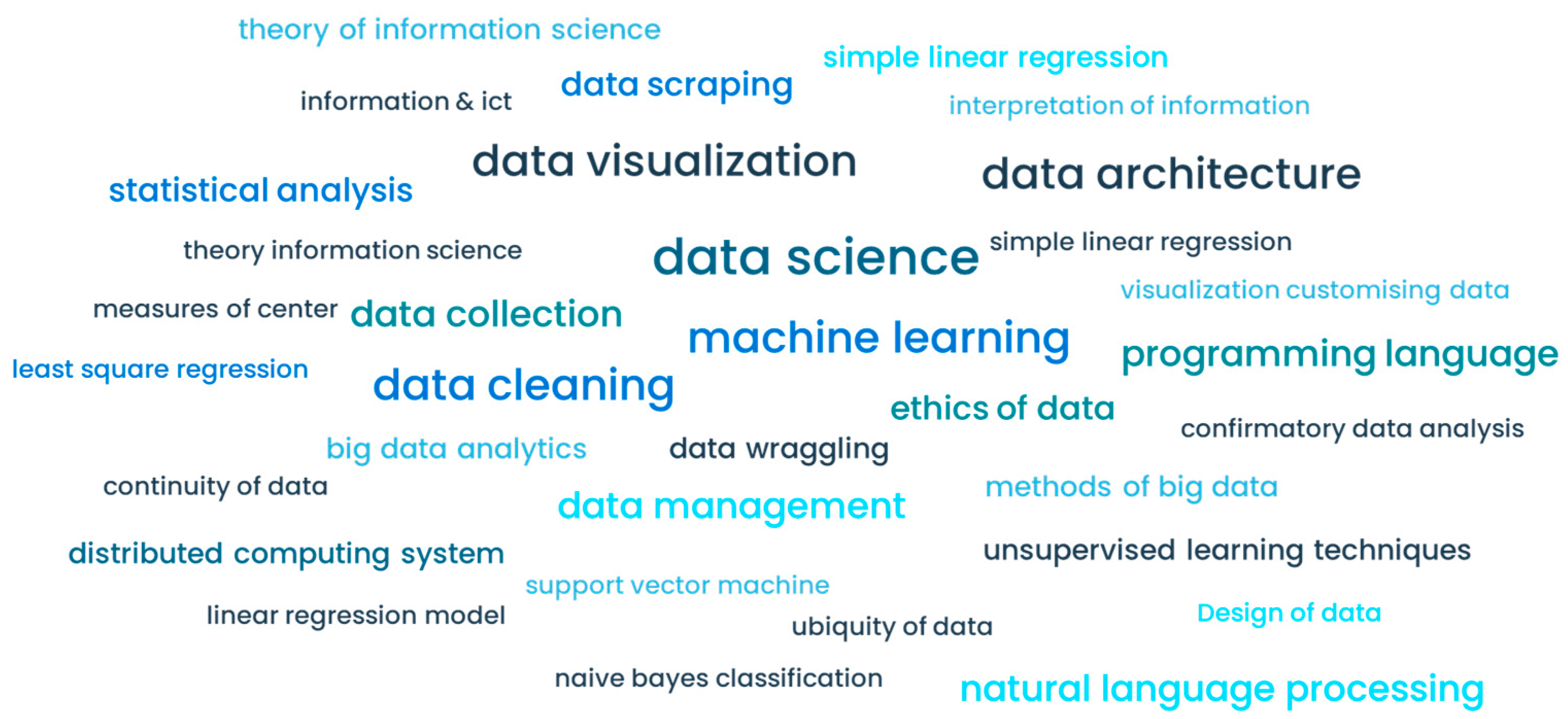 Curriculum, Pedagogy, and Teaching/Learning Strategies in Data Science ...