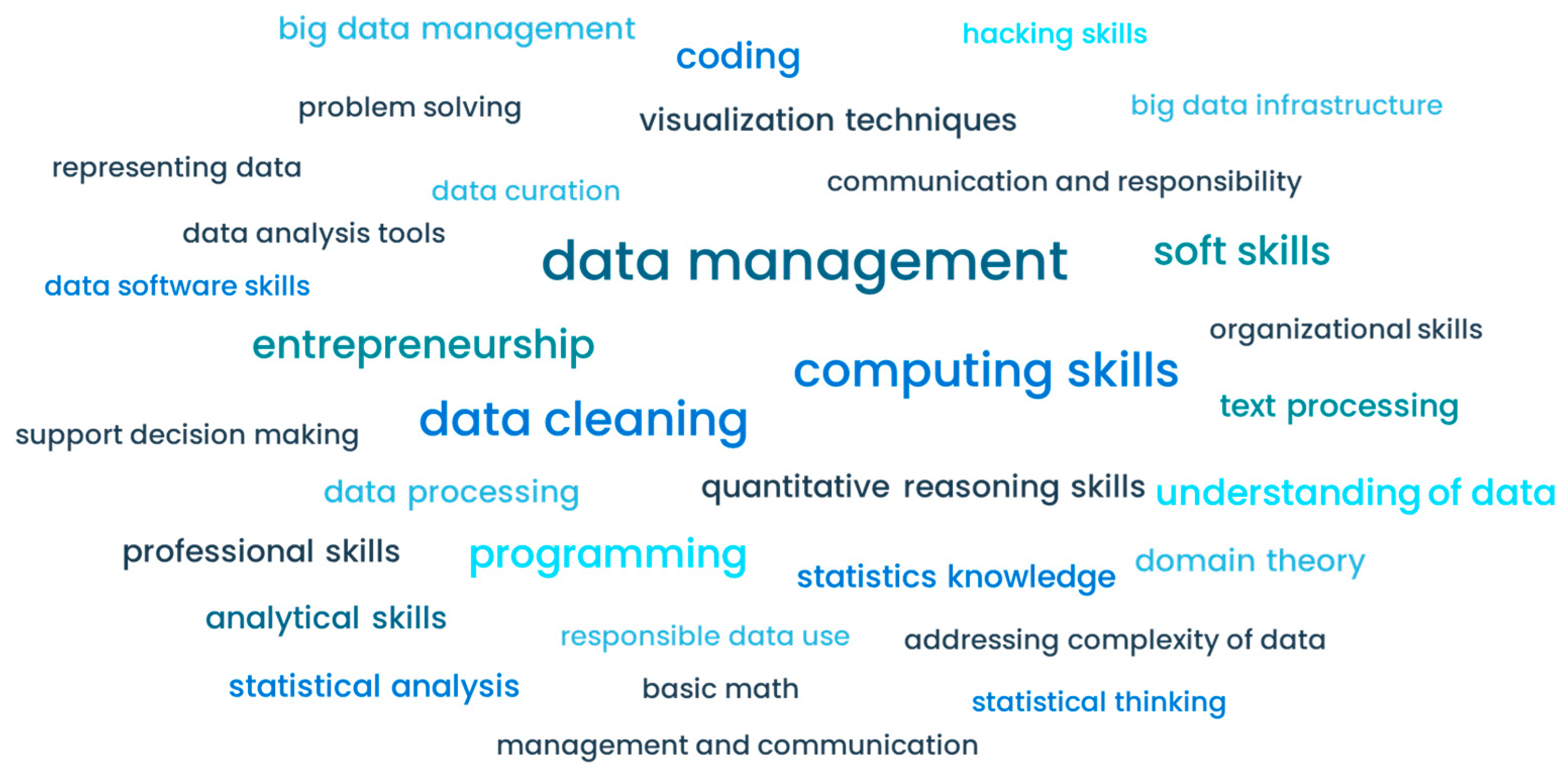 Education 15 00186 g016