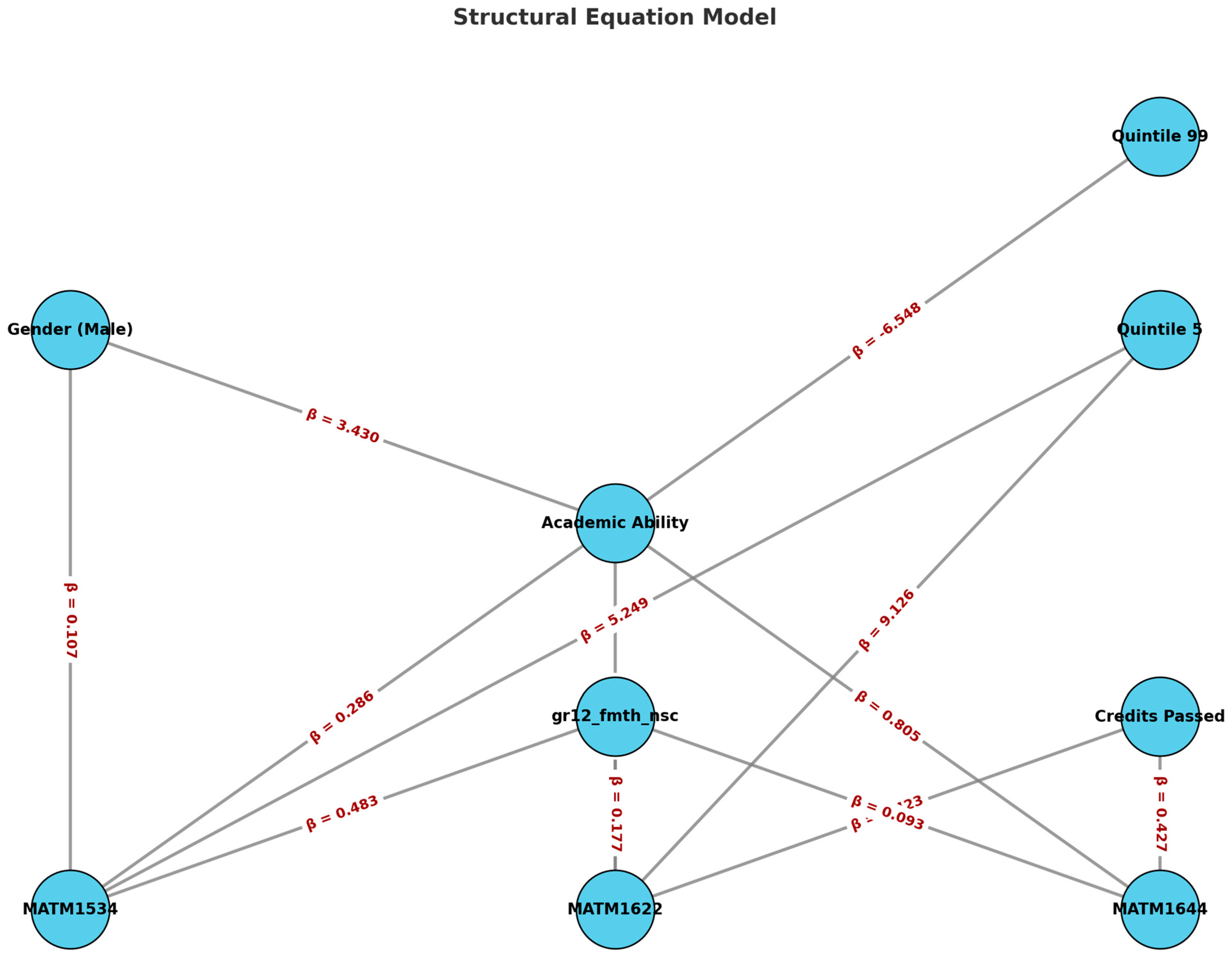 Education 15 00188 g001