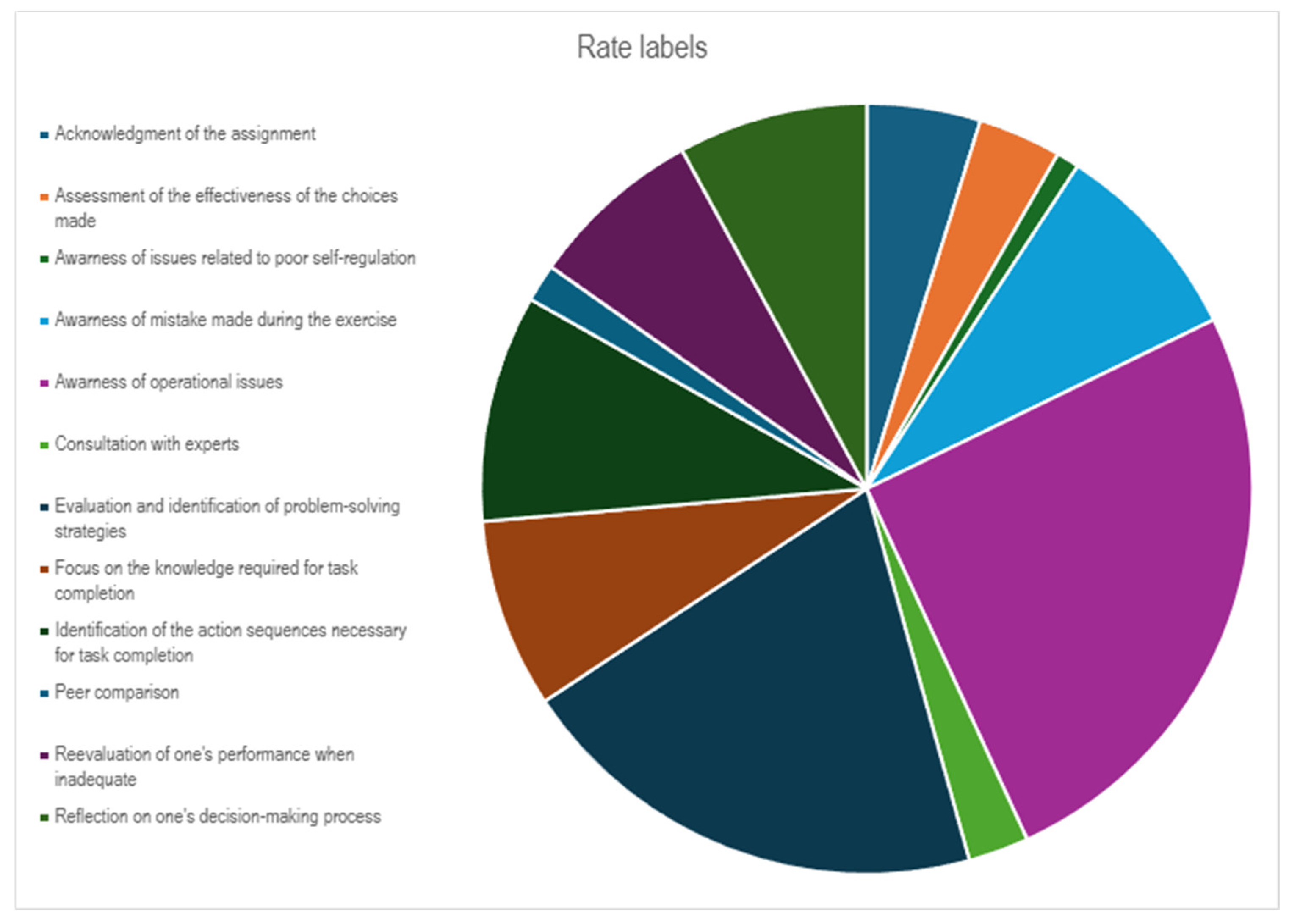Education 15 00190 g001