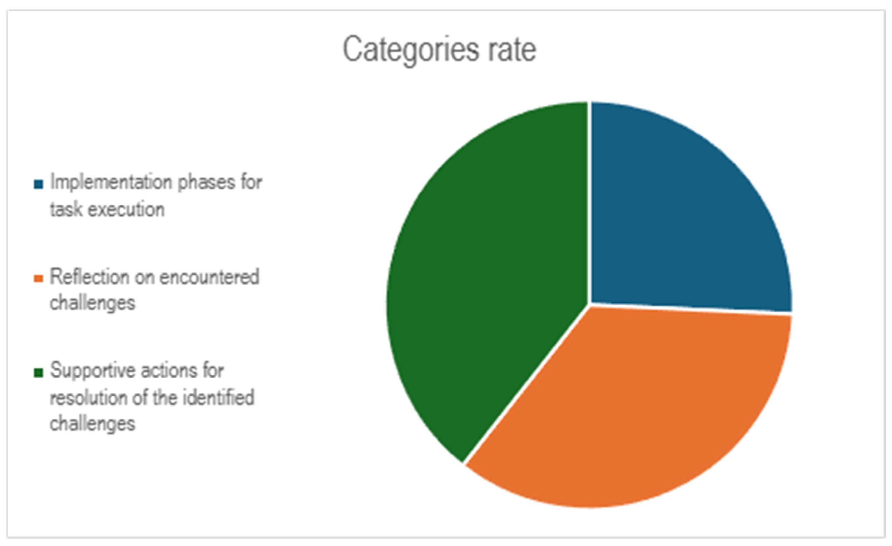Education 15 00190 g003