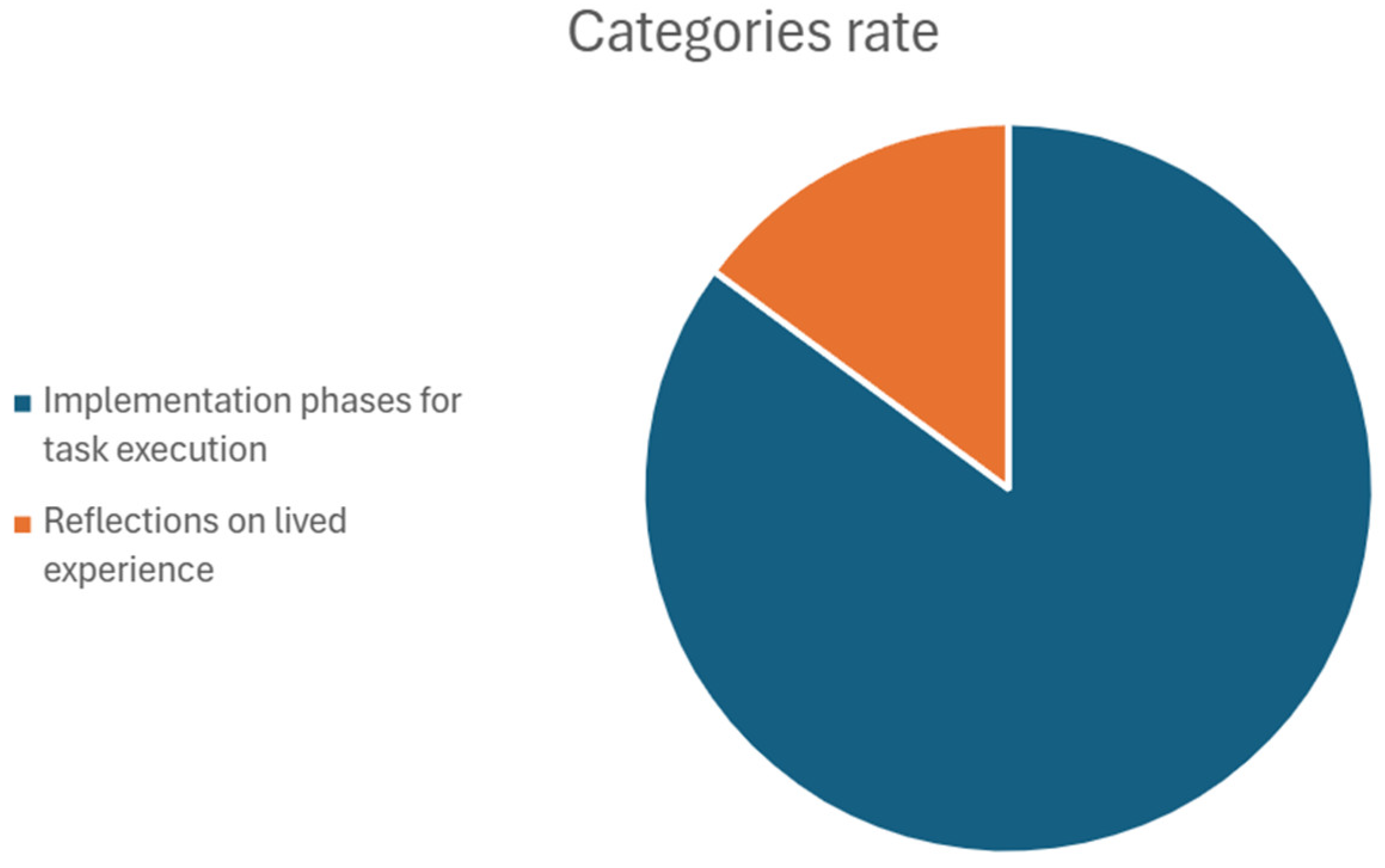 Education 15 00190 g004