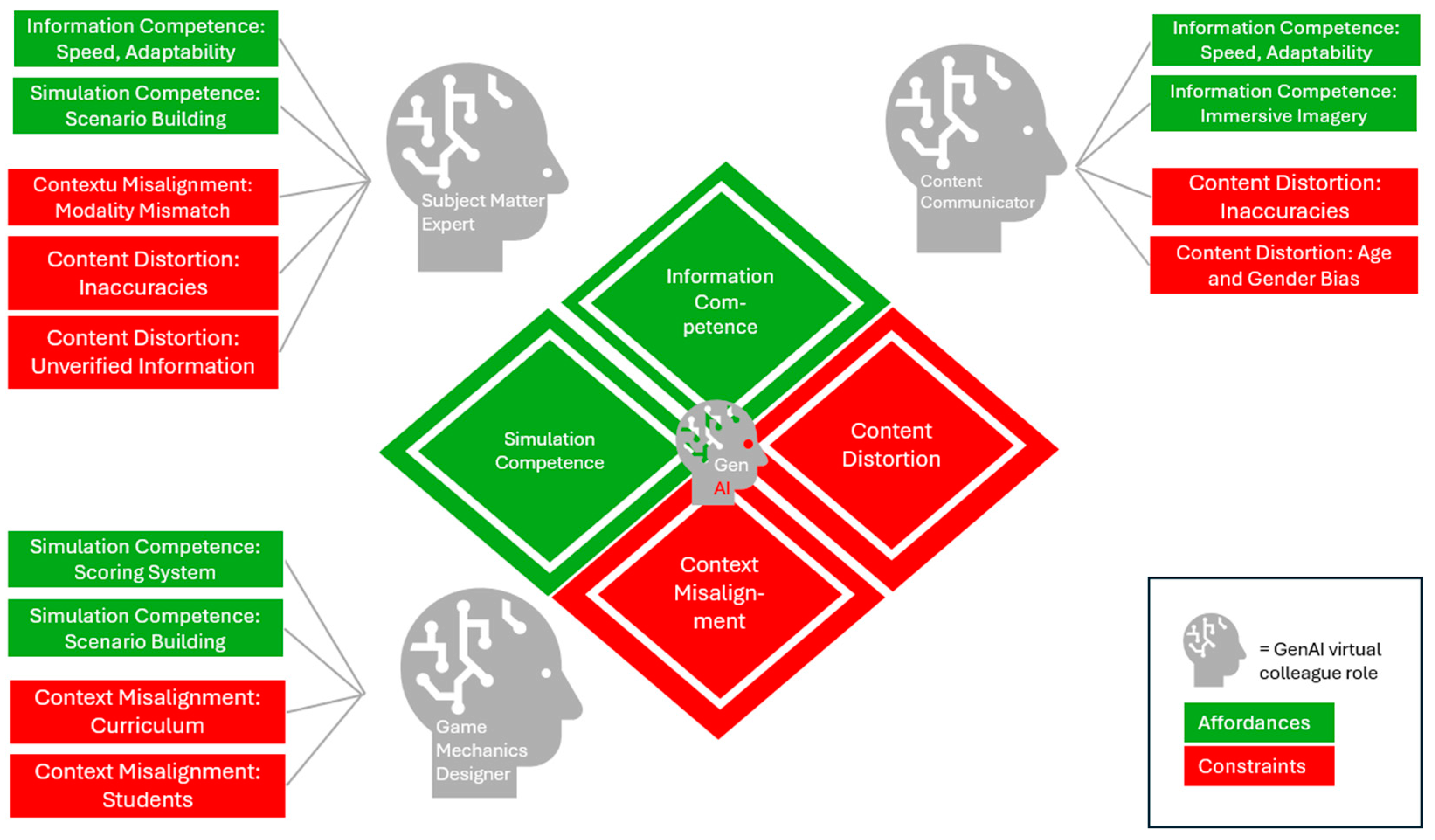 Education 15 00192 g002