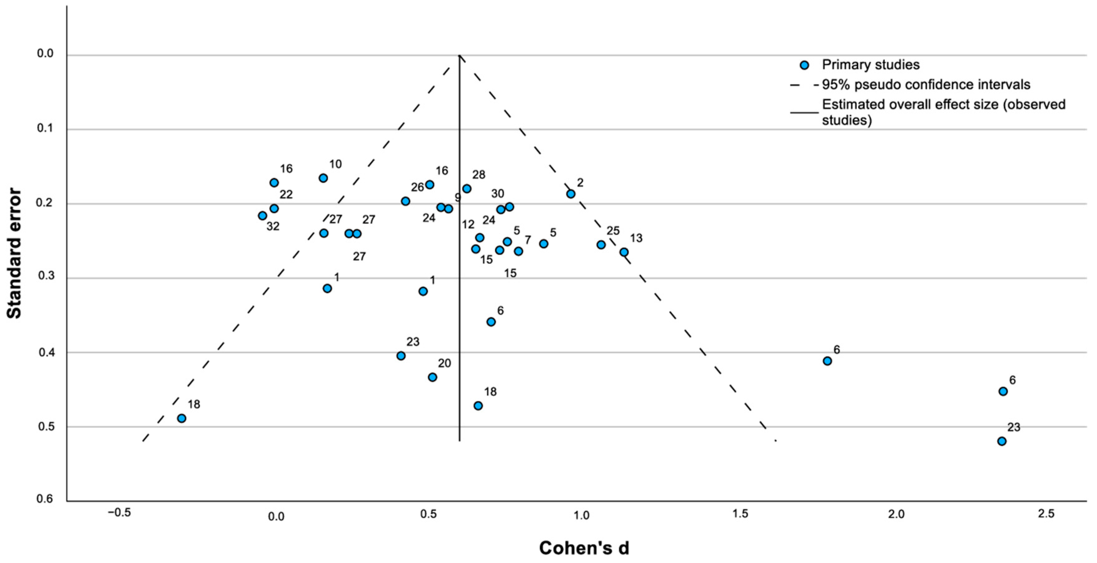 Education 15 00197 g002