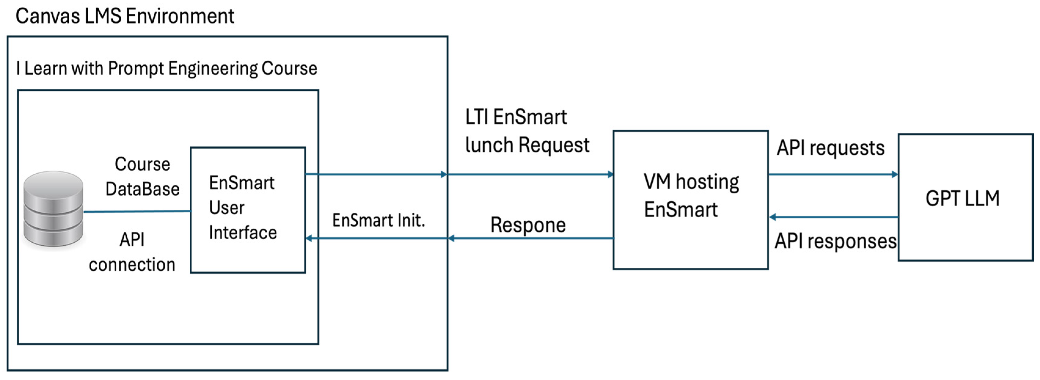Education 15 00199 g001