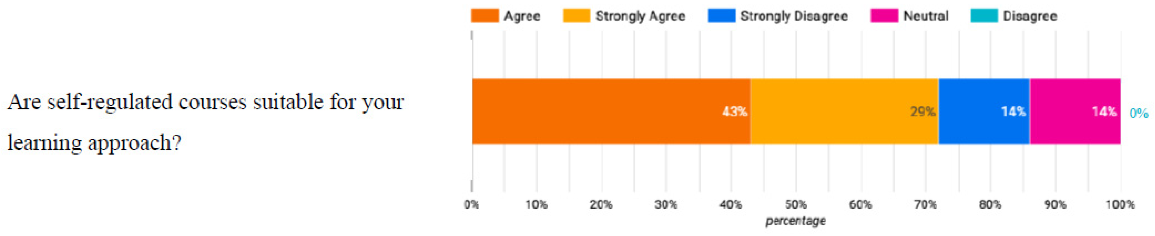 Education 15 00199 g005