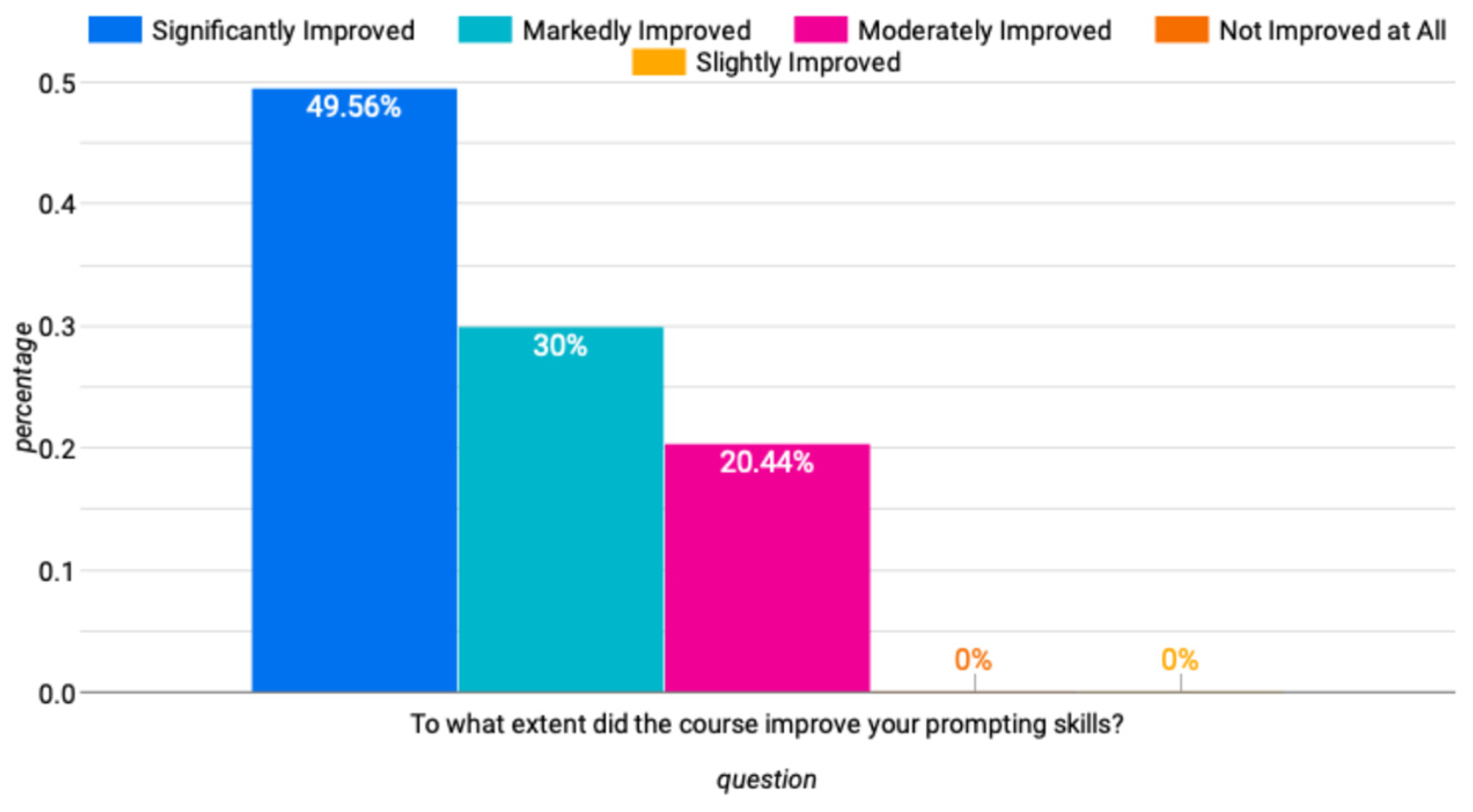 Education 15 00199 g006