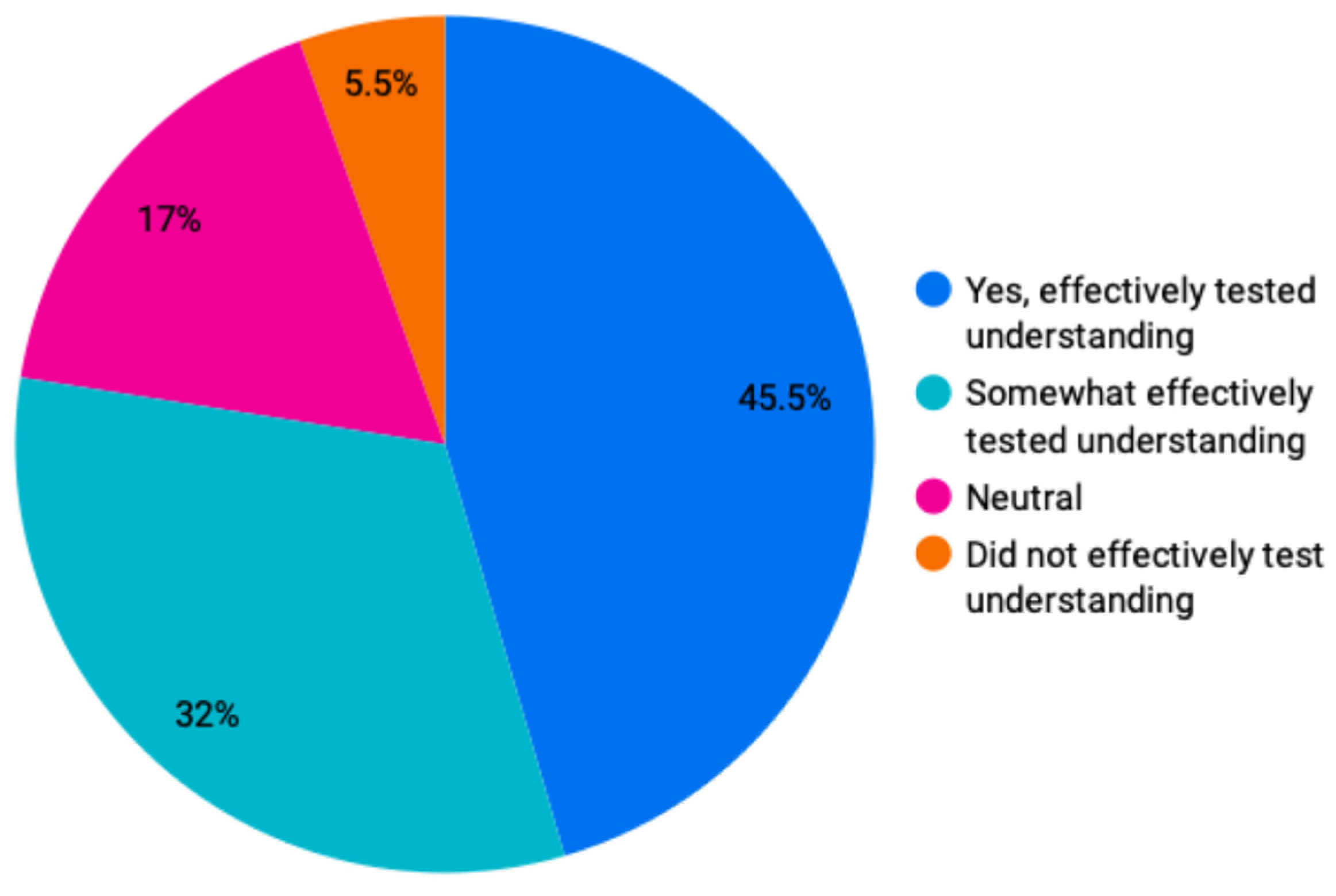 Education 15 00199 g007